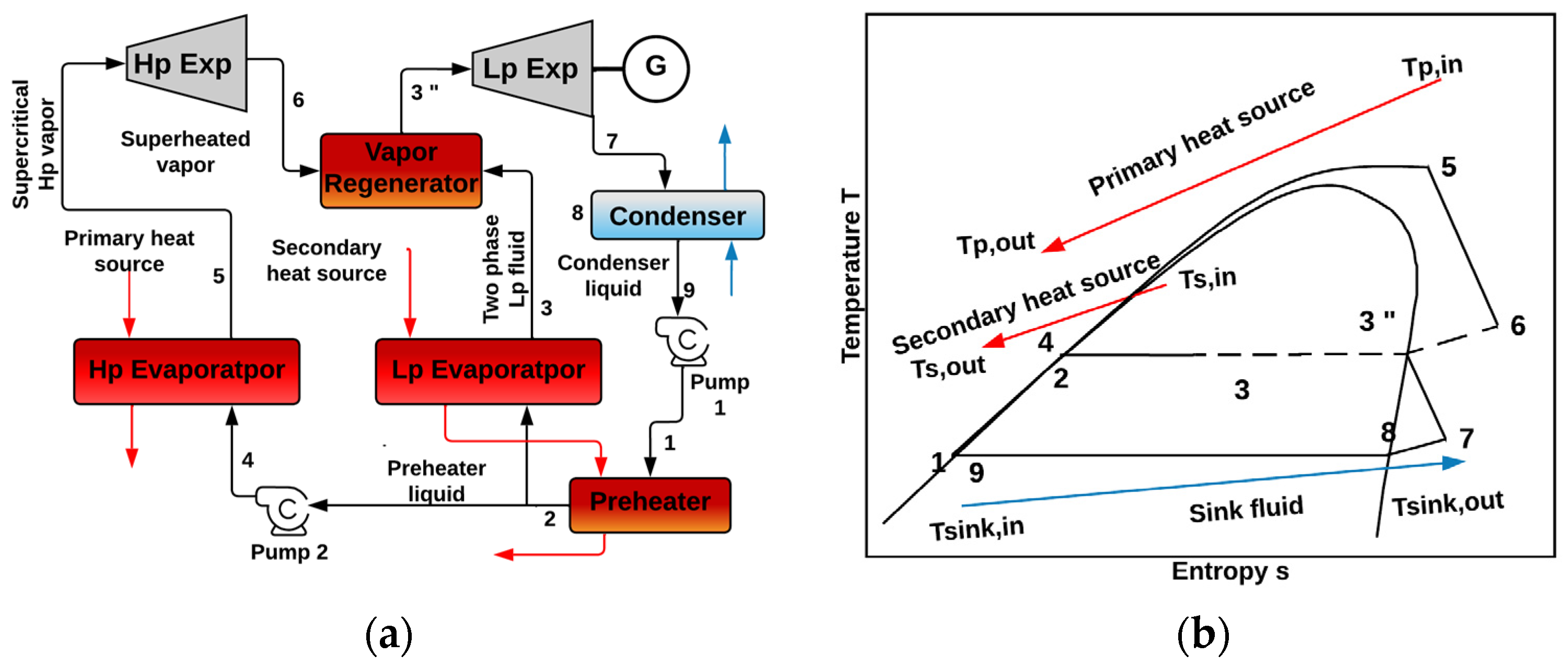 Processes 11 01982 g012