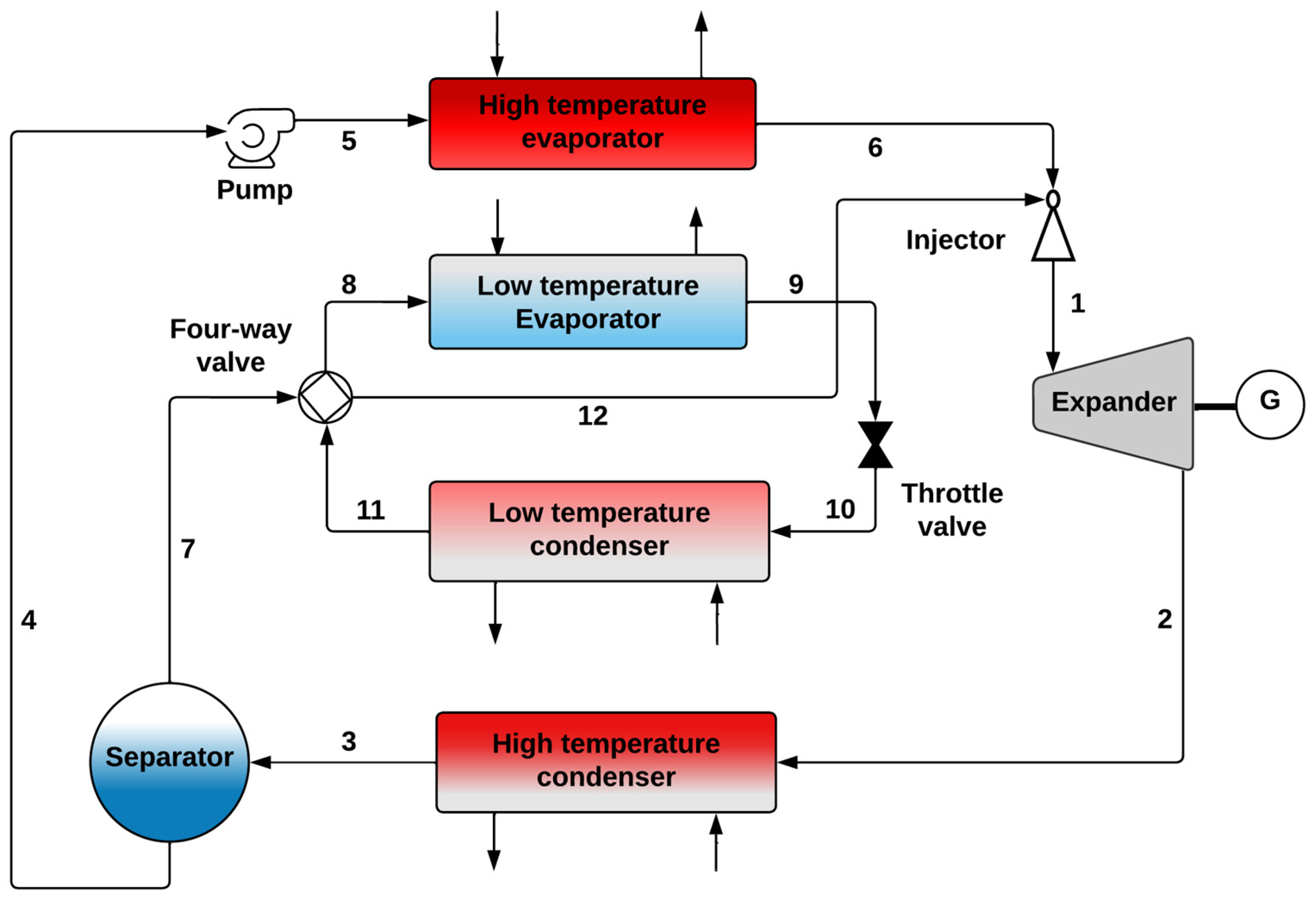 Processes 11 01982 g015