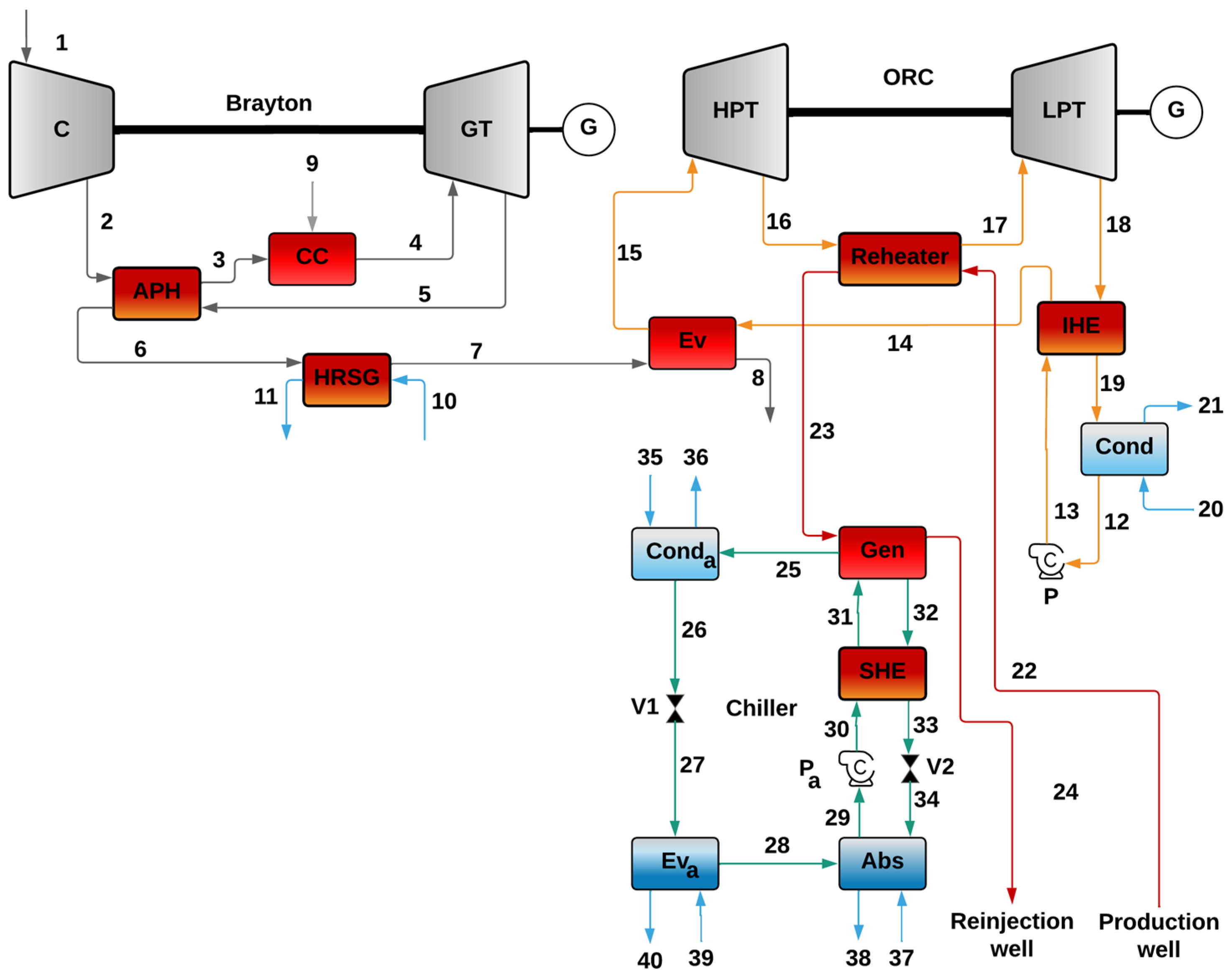 Processes 11 01982 g017