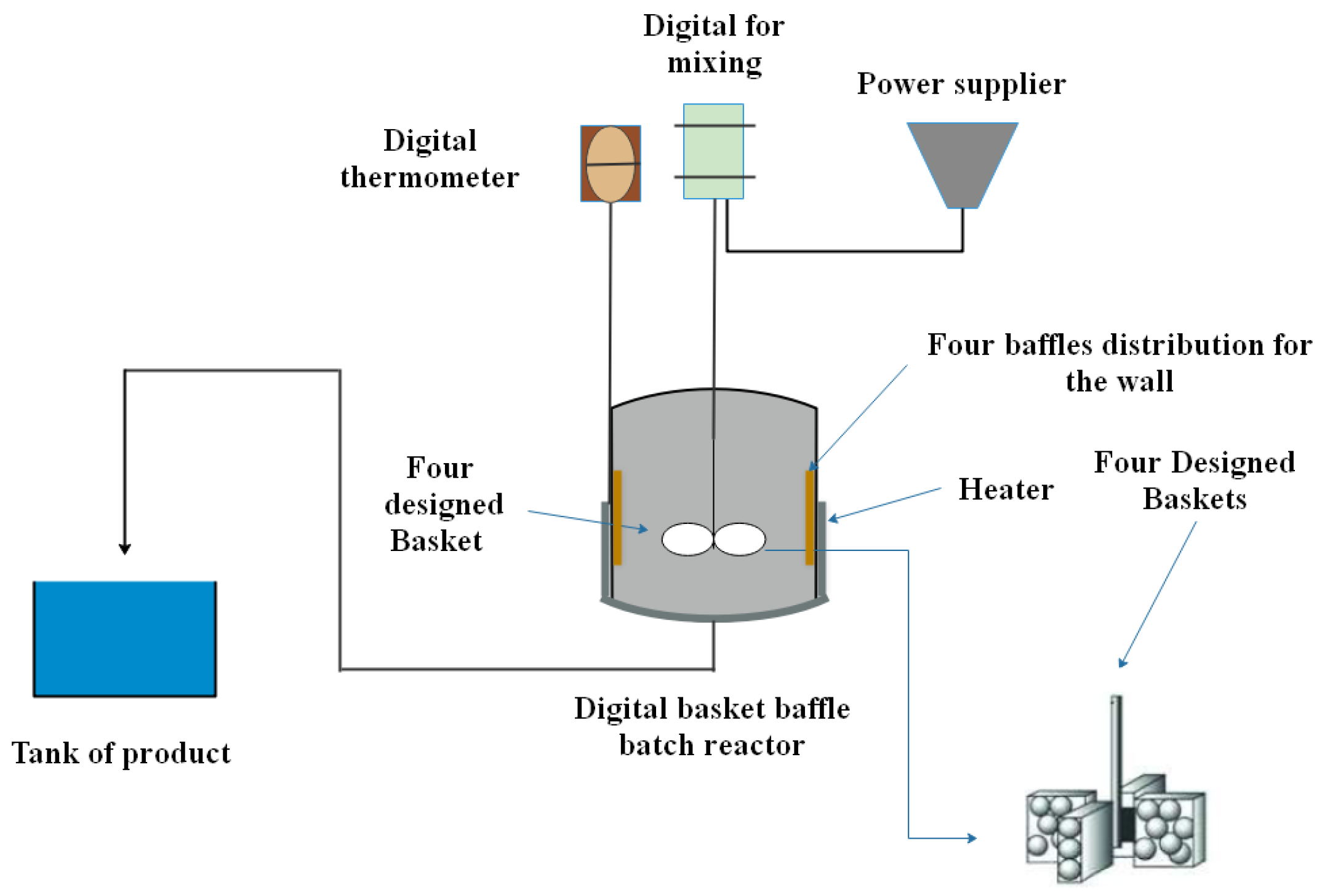 Processes 11 01990 g002