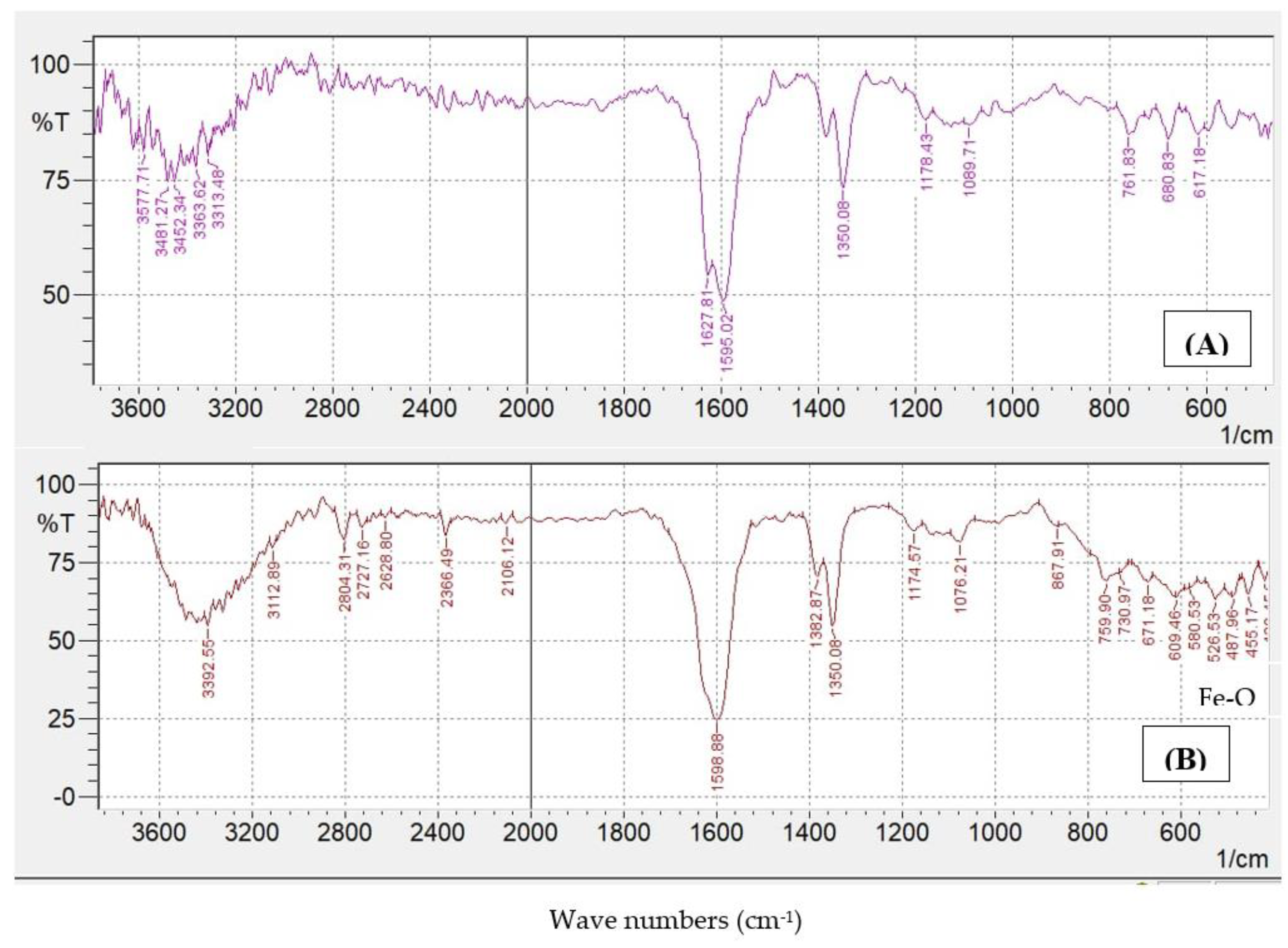 Processes 11 01990 g004