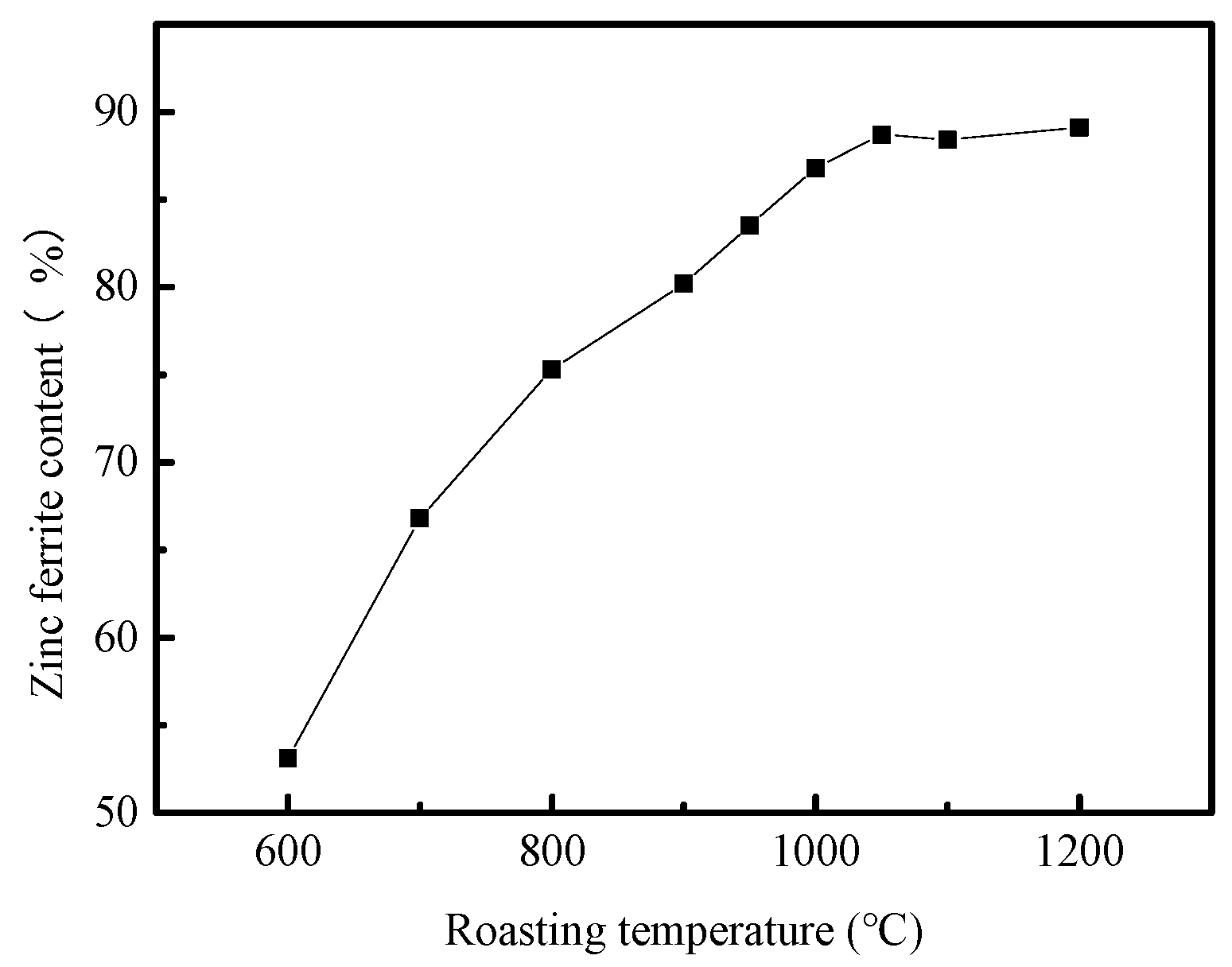 Processes 11 01991 g004
