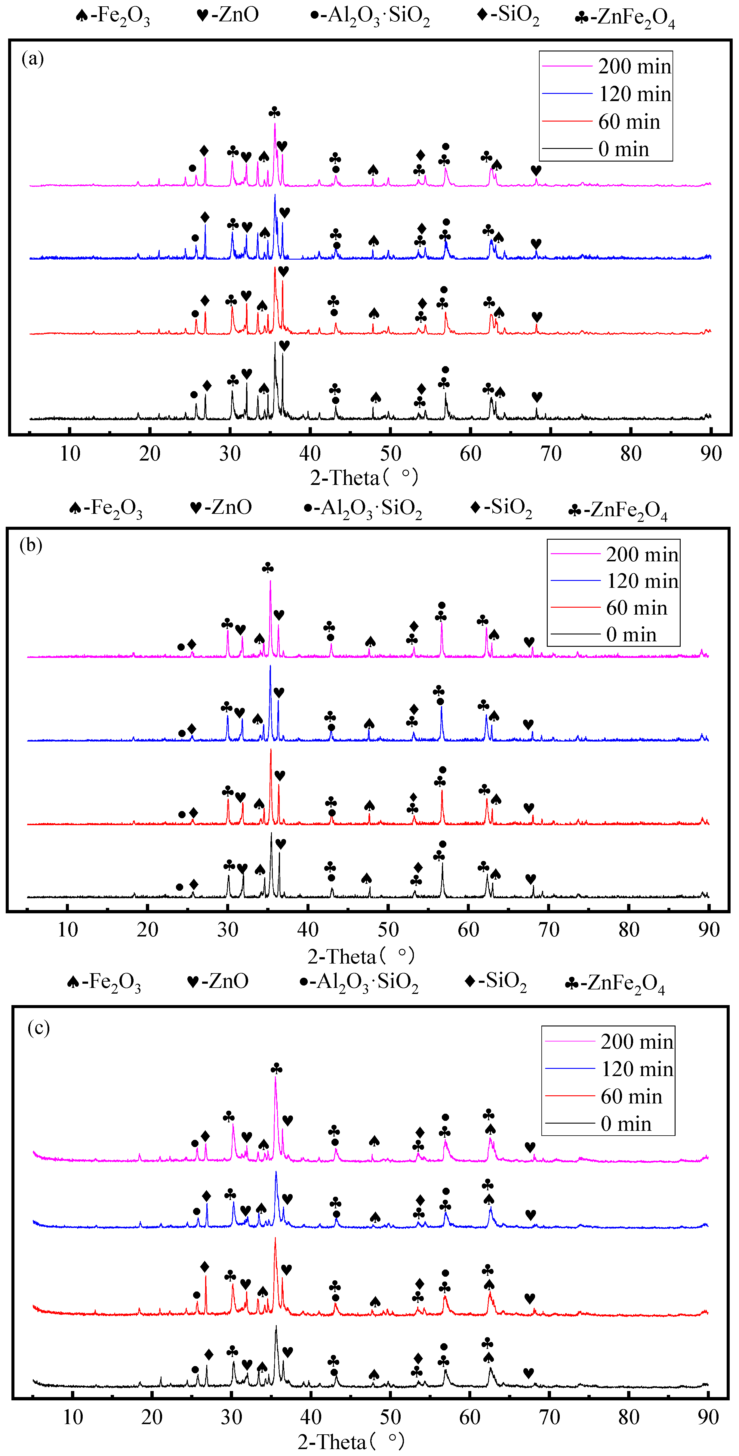 Processes 11 01991 g005a