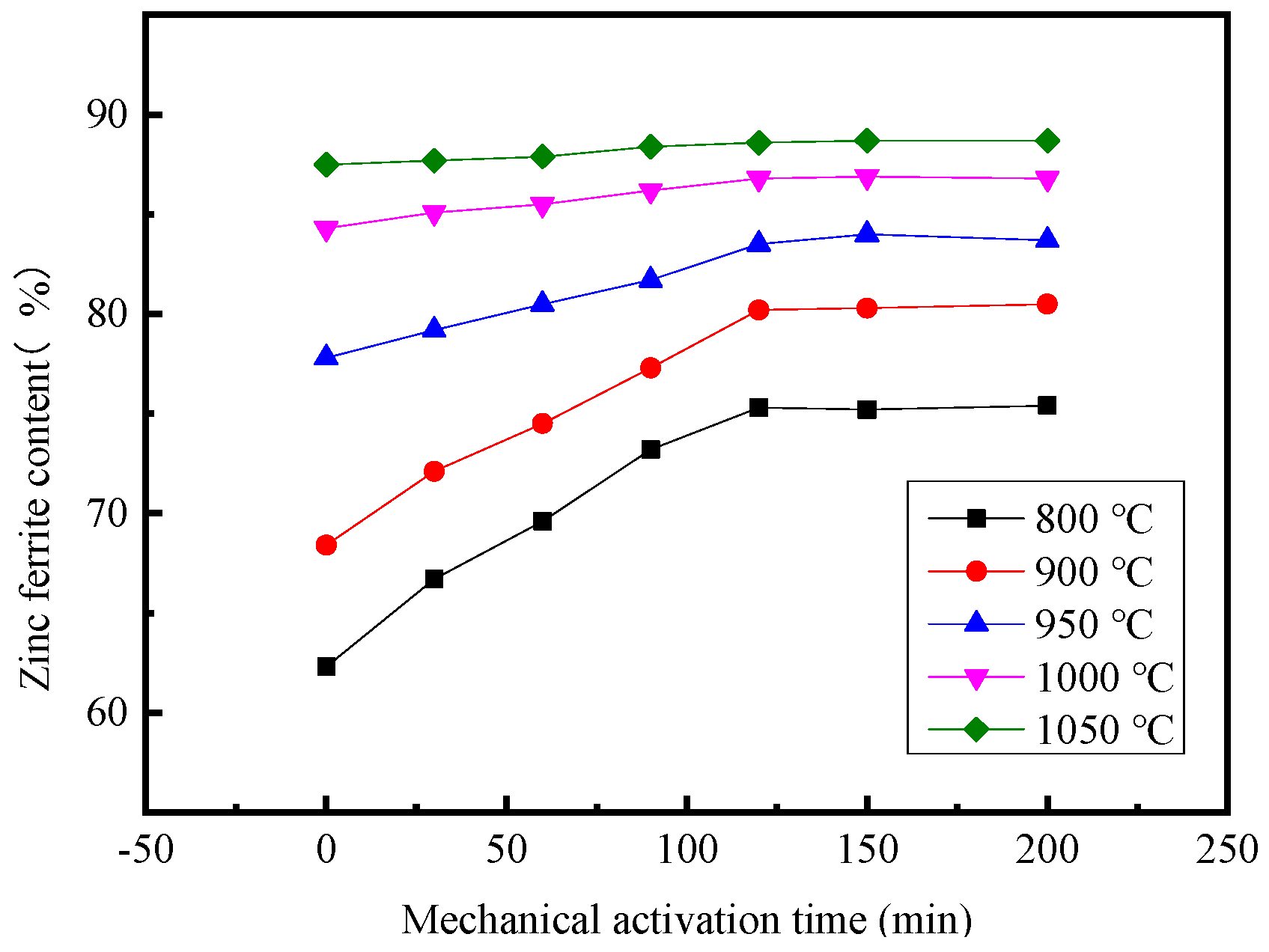 Processes 11 01991 g006