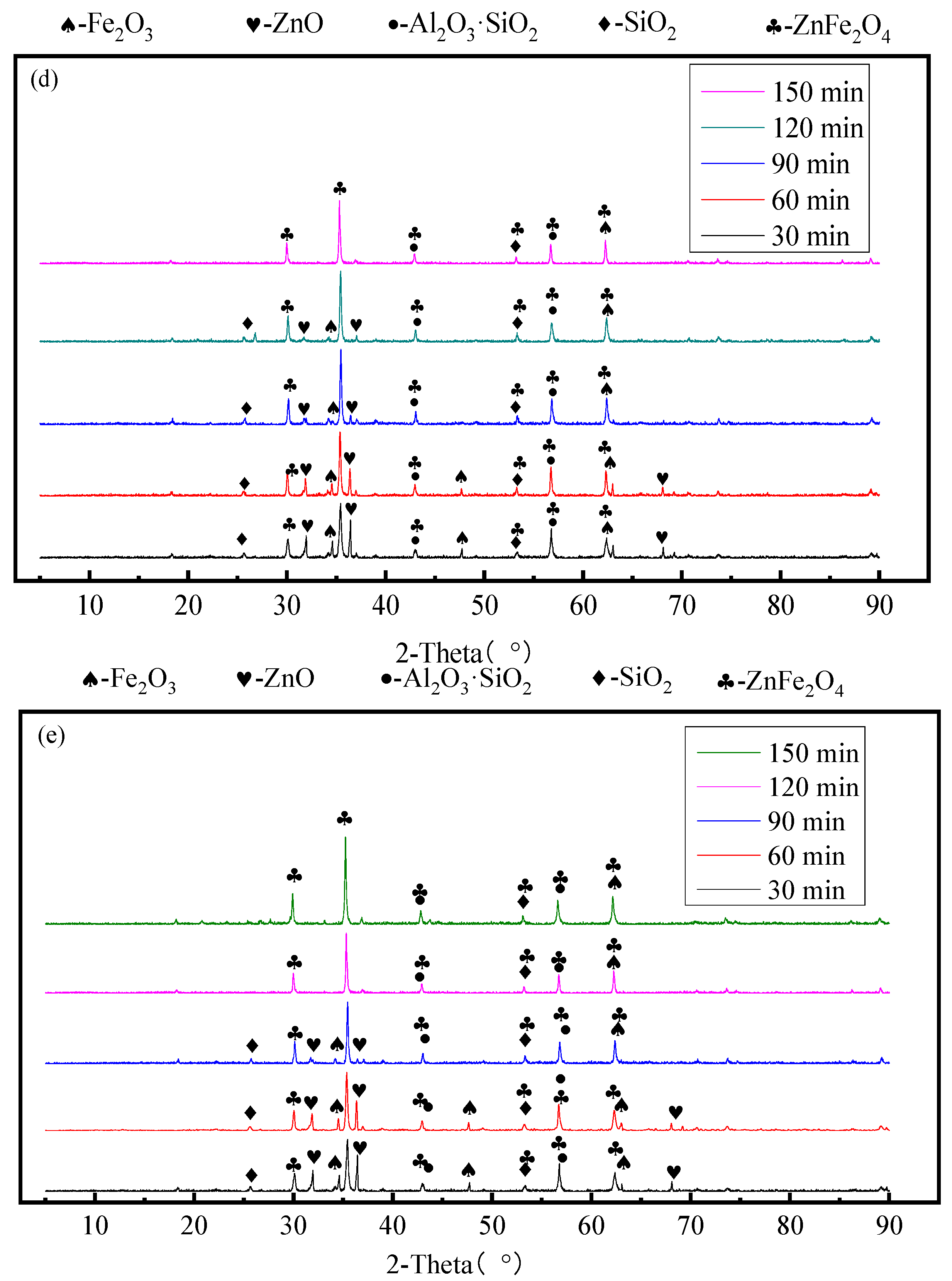 Processes 11 01991 g007b