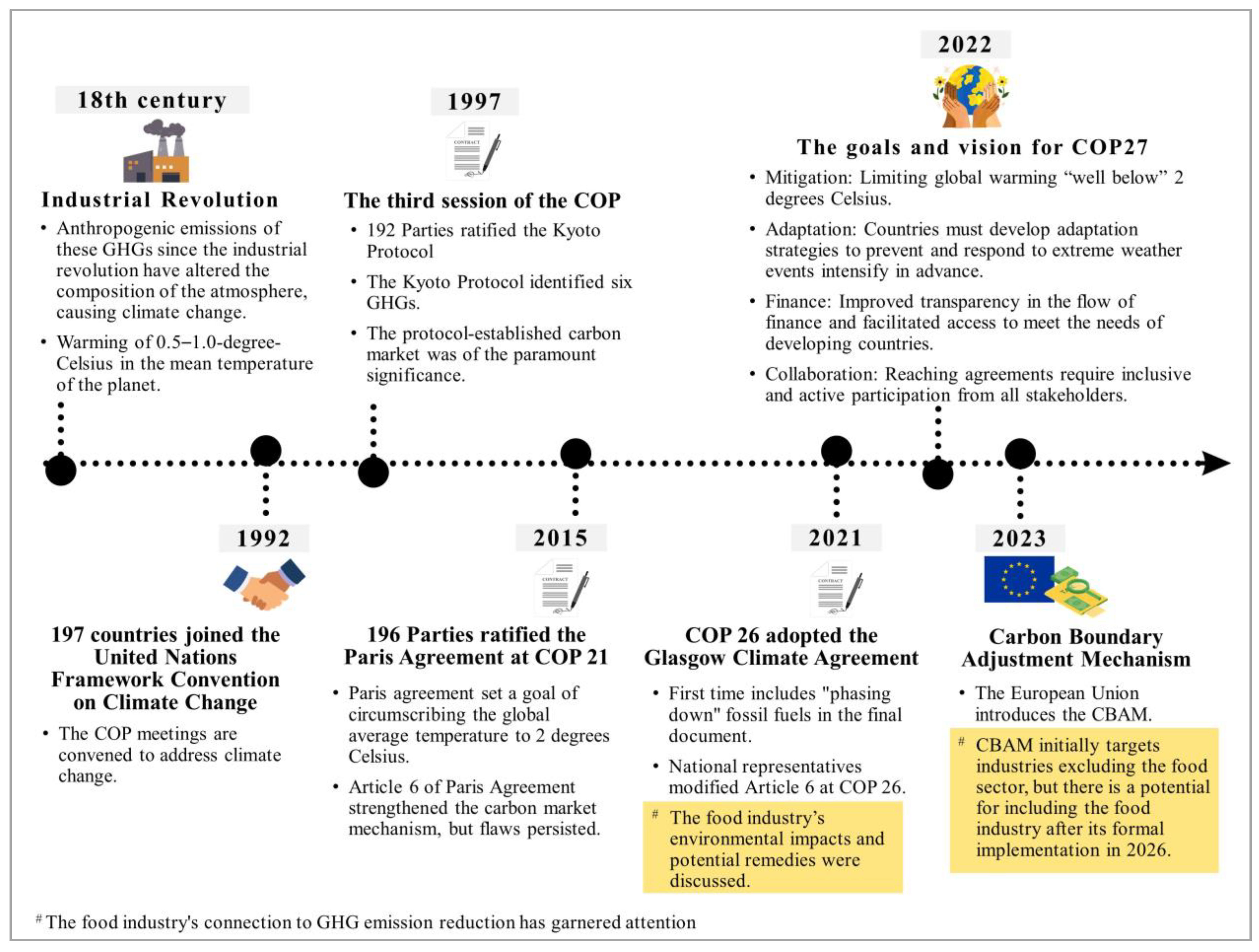 Processes 11 01993 g001