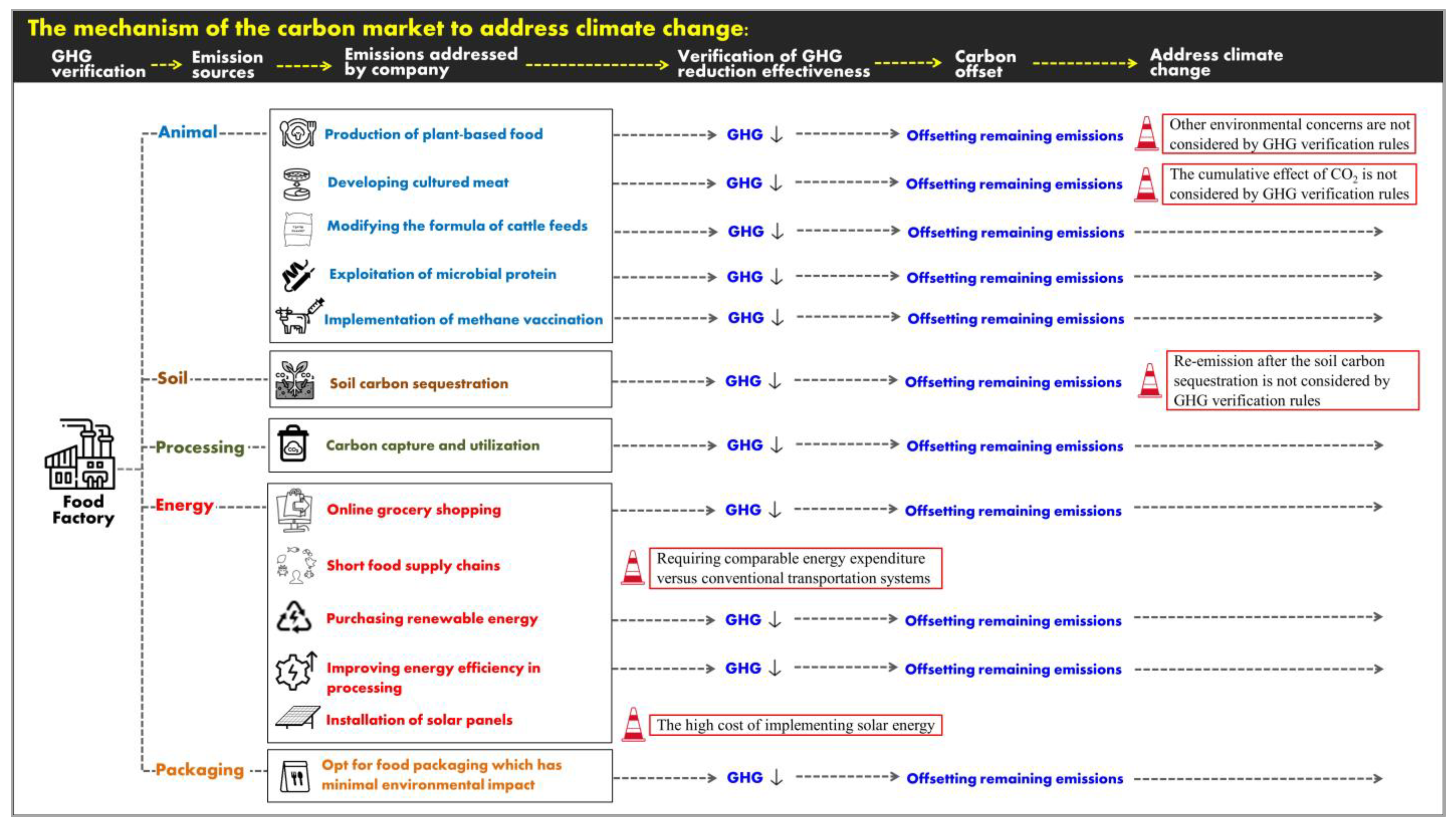 Processes 11 01993 g005