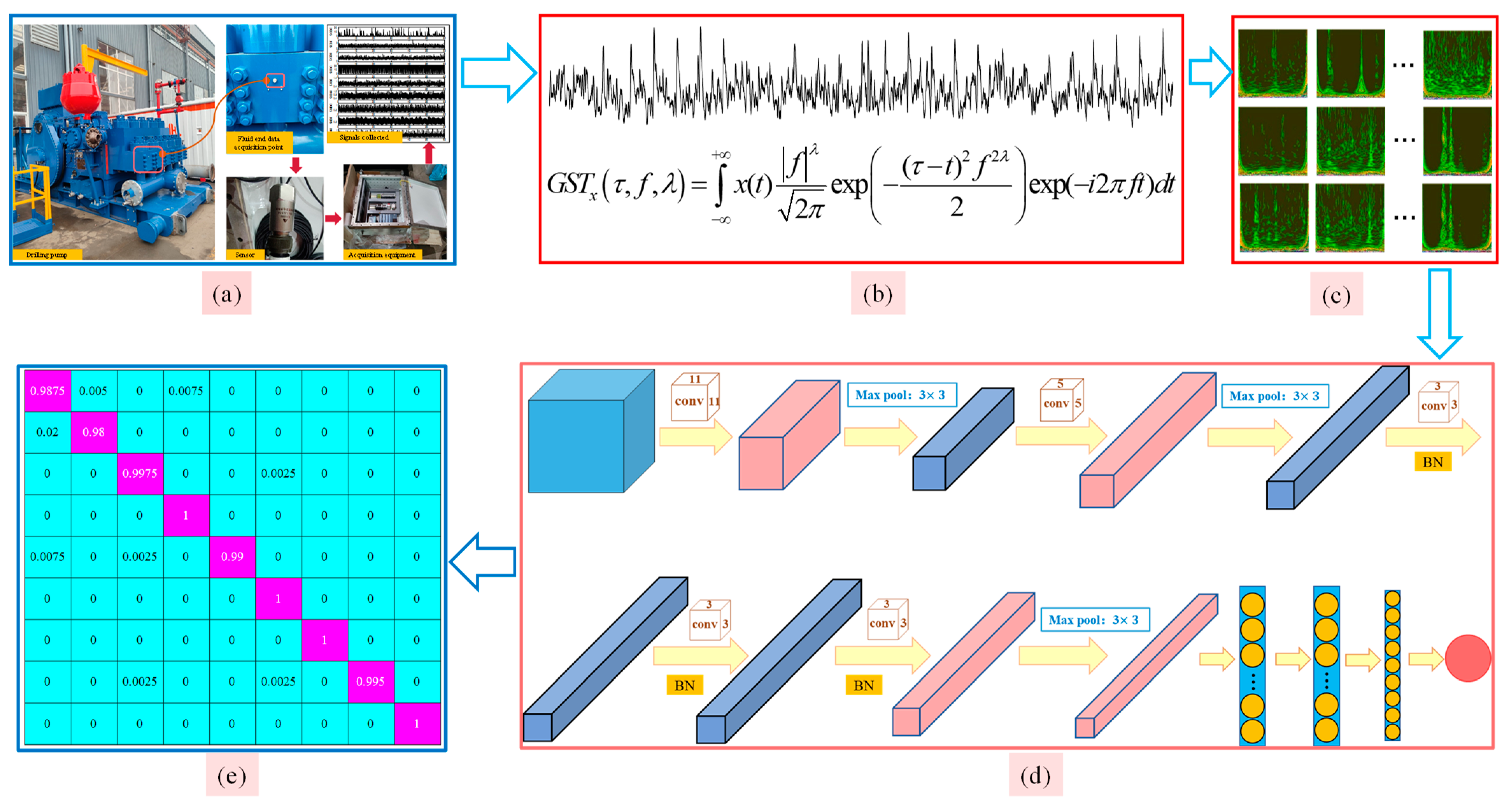 Processes 11 01996 g005 Processes 11 01996 g005