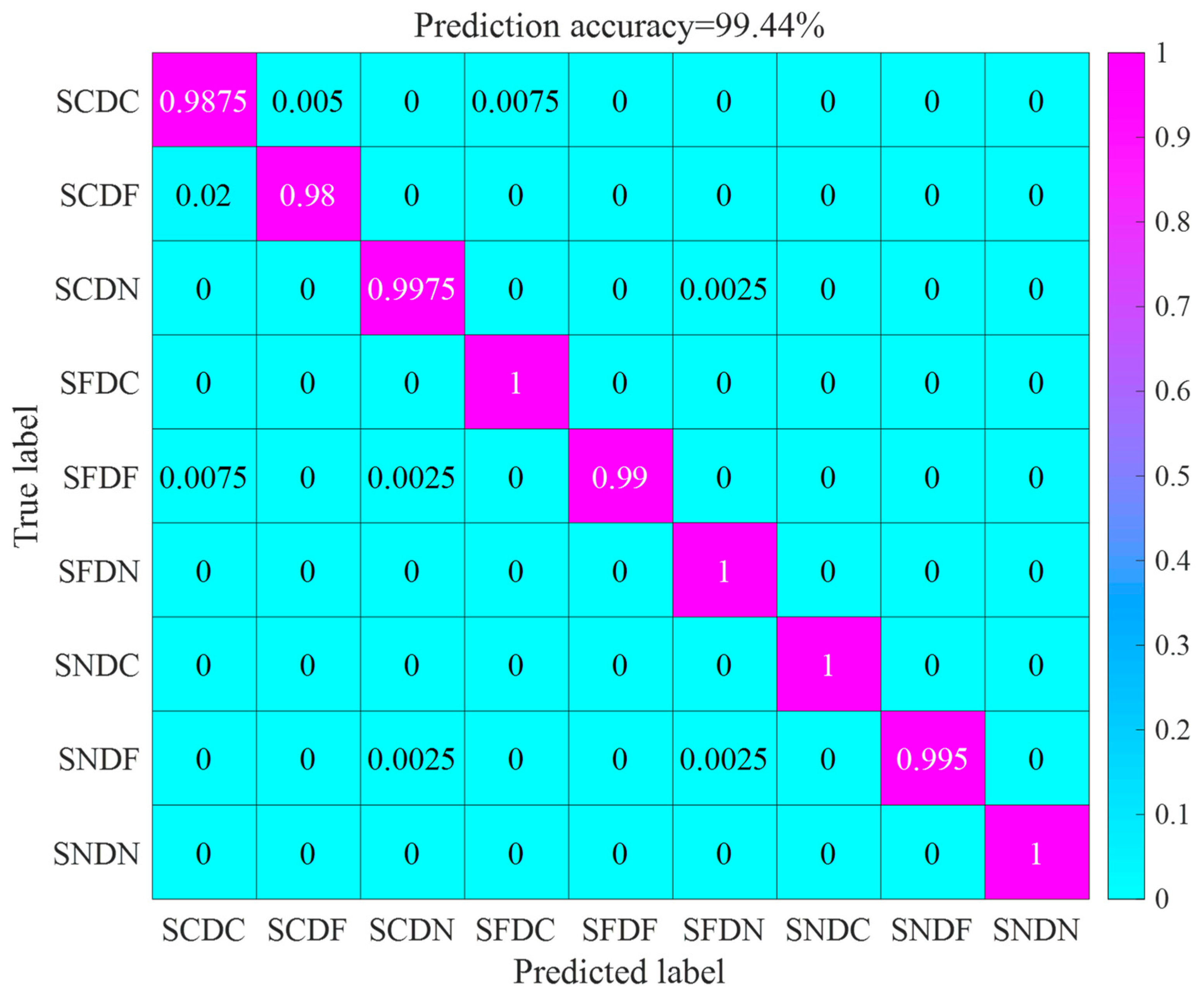 Processes 11 01996 g011 Processes 11 01996 g011