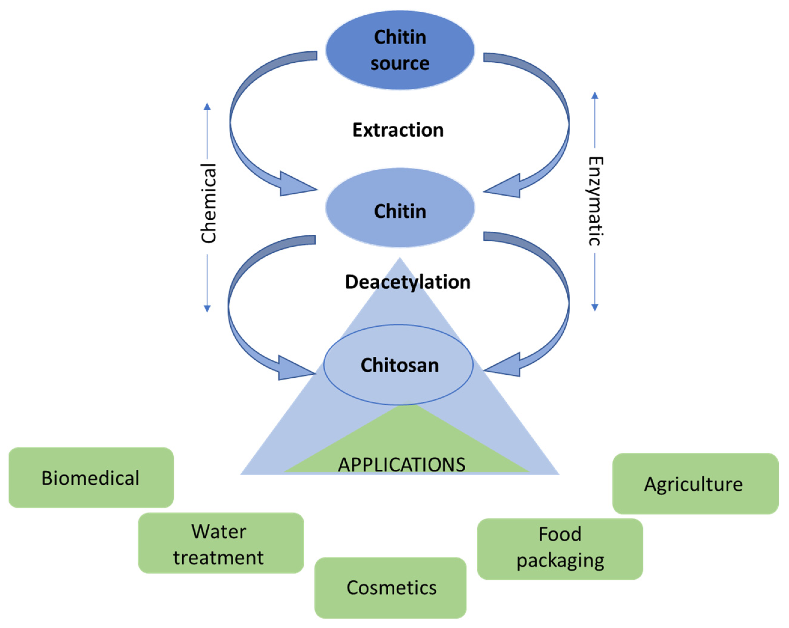Processes 11 01998 g002 Processes 11 01998 g002