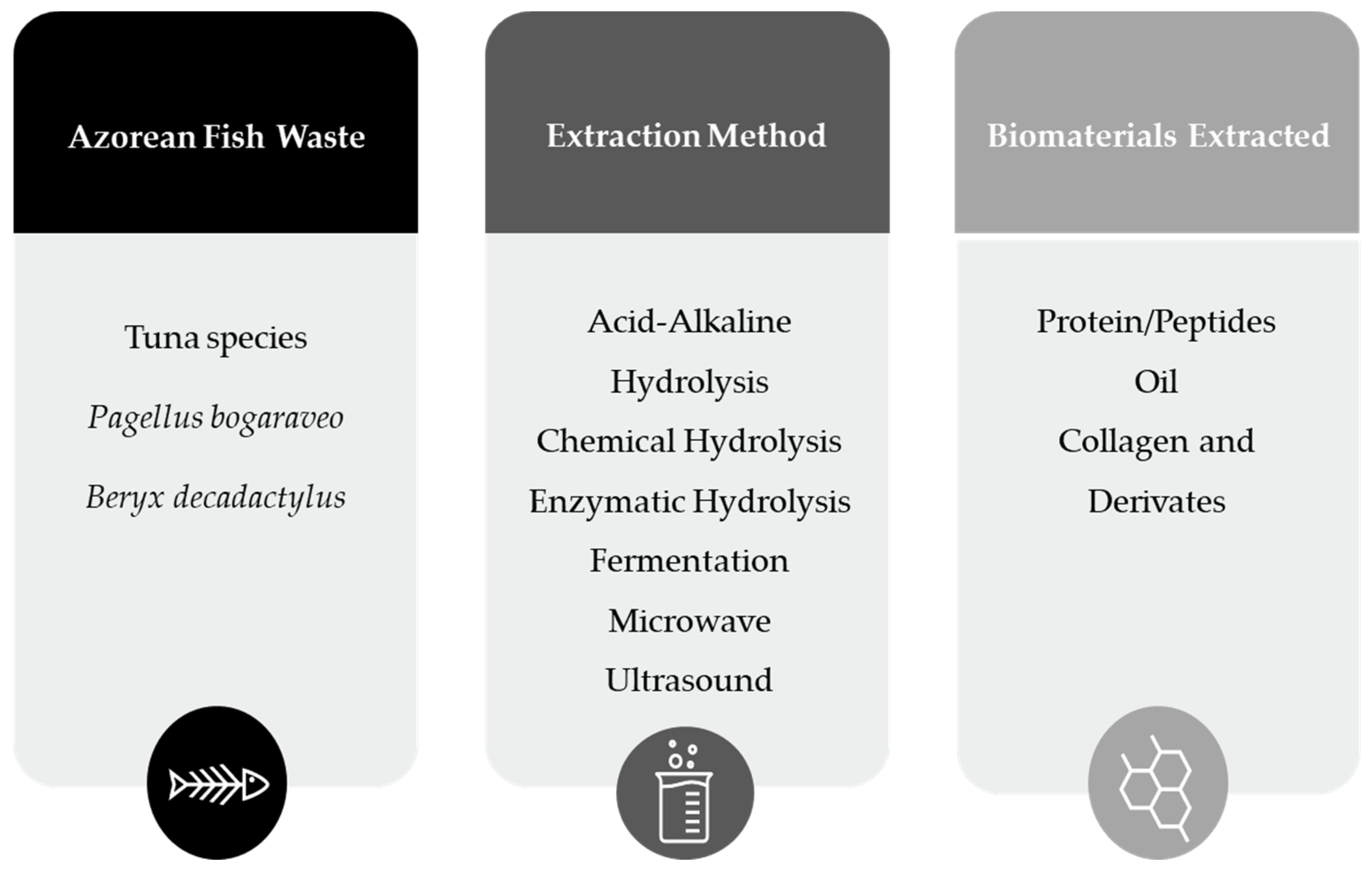 Processes 11 01998 g003 Processes 11 01998 g003
