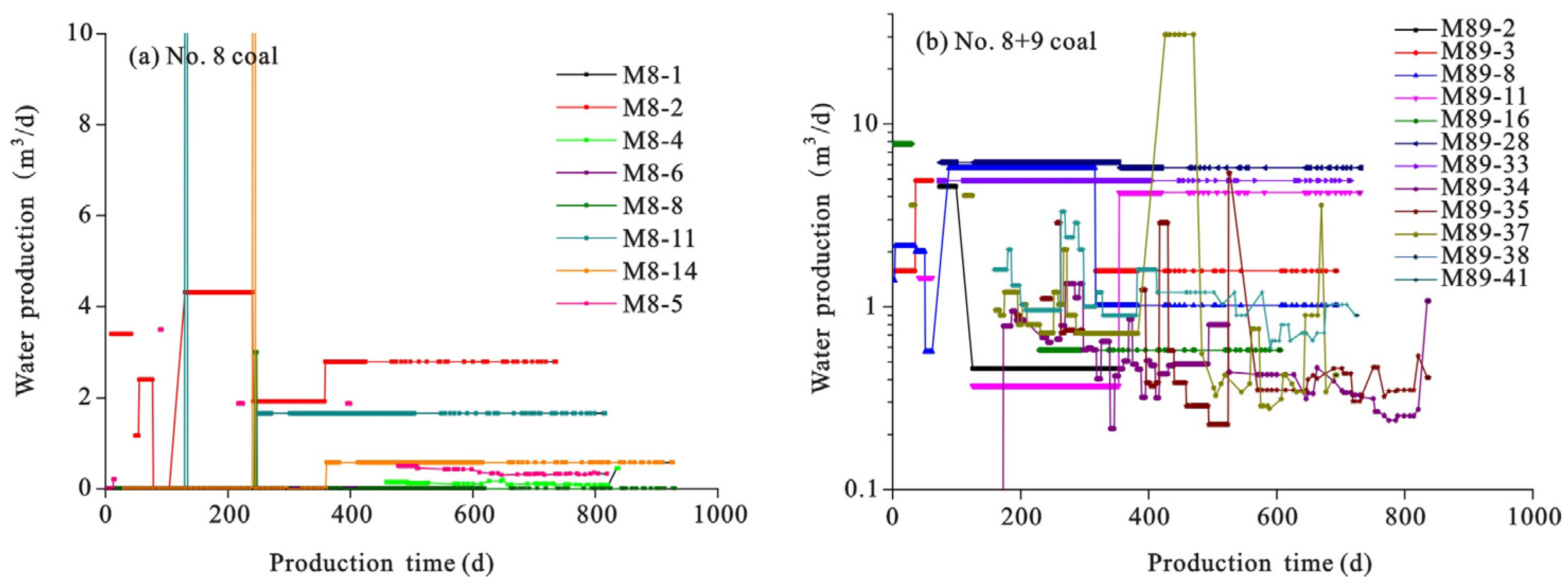 Processes 11 02000 g004