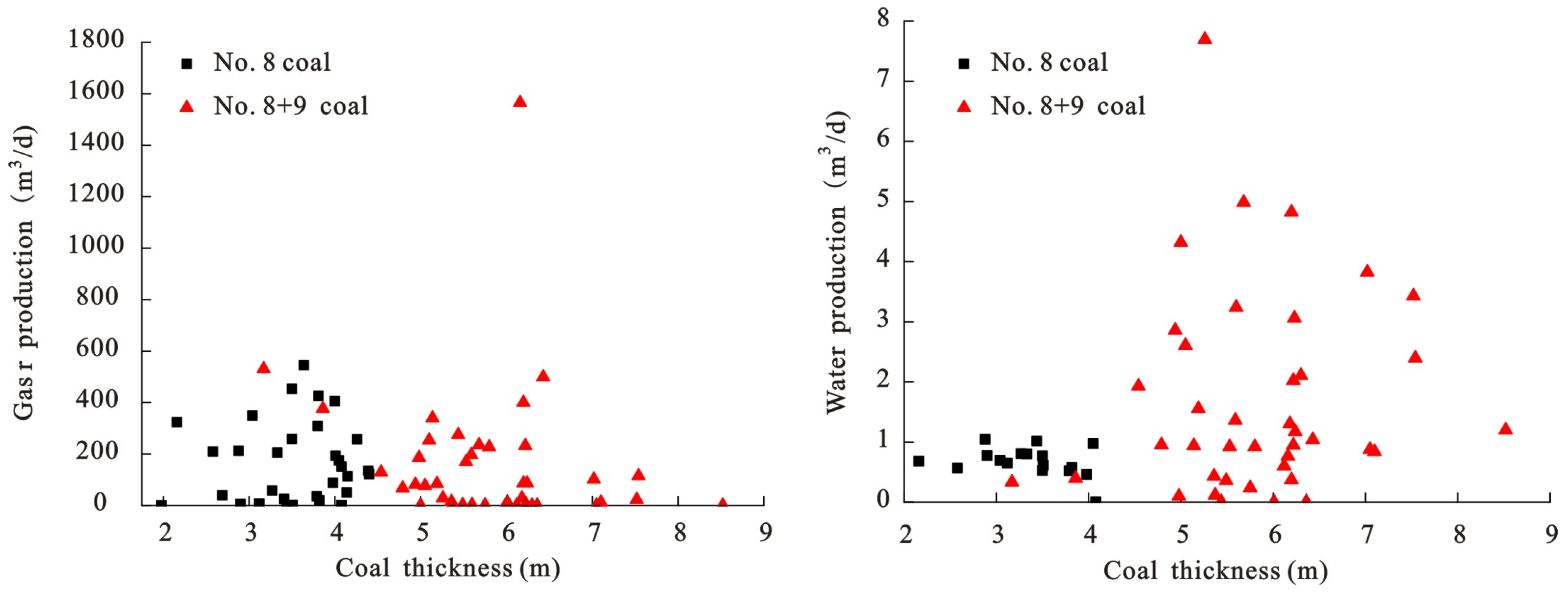 Processes 11 02000 g009