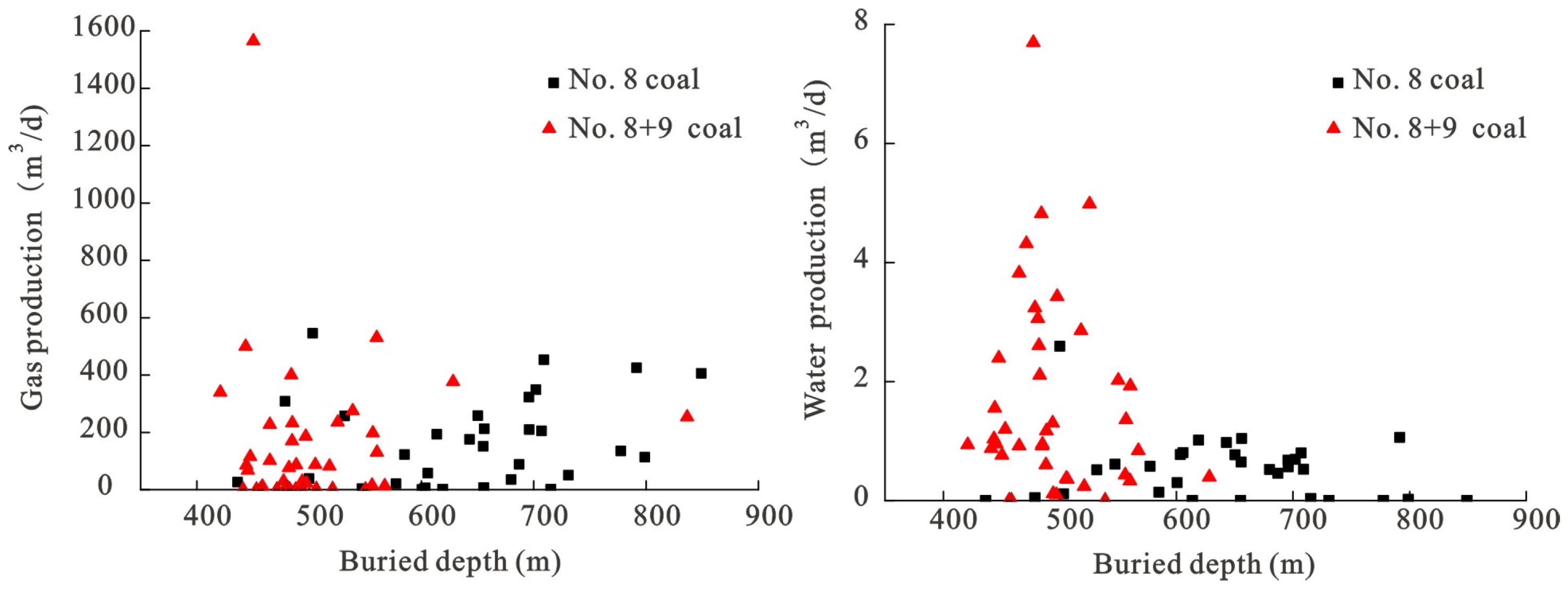 Processes 11 02000 g010