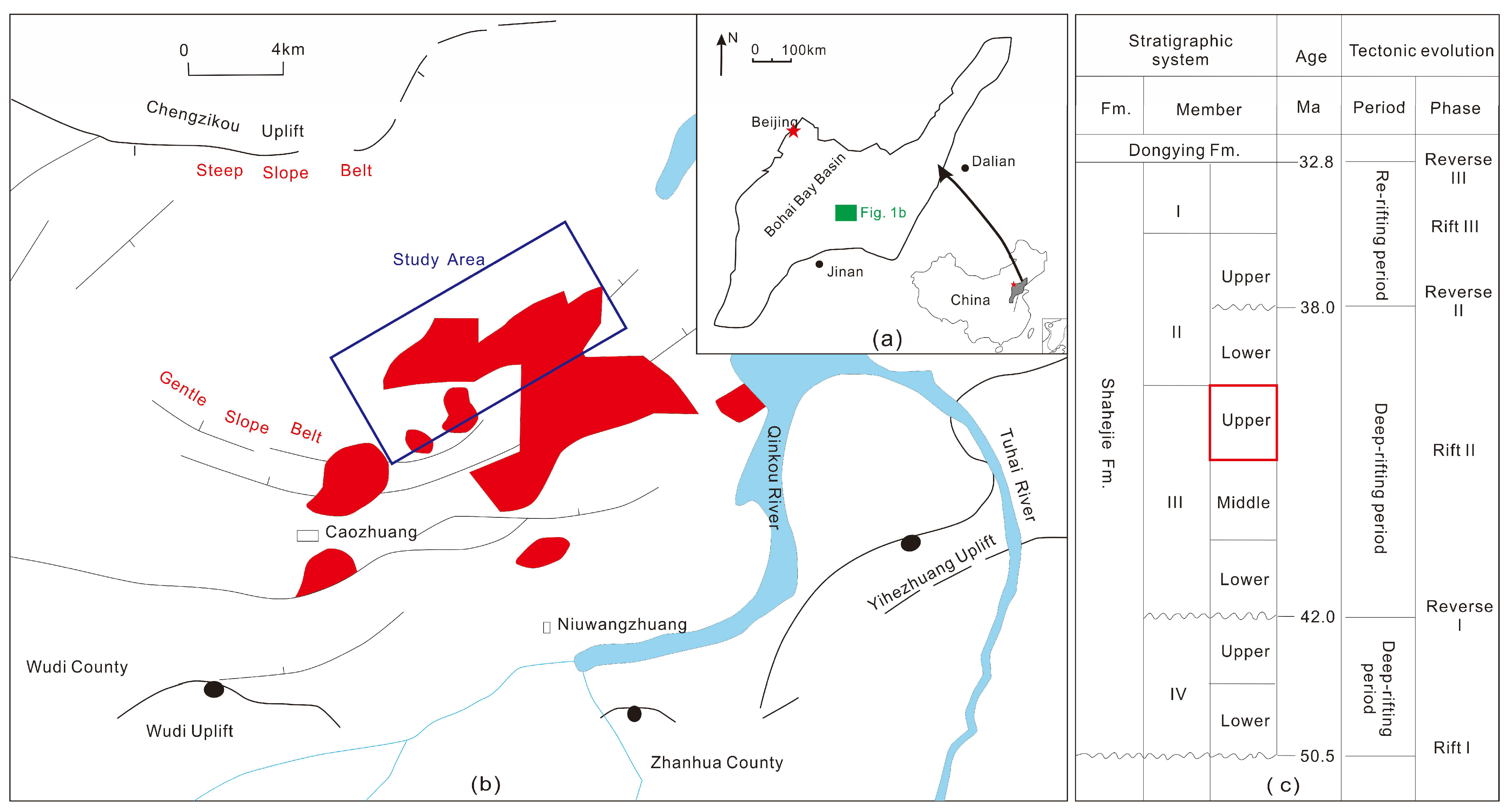 Processes 11 02001 g001