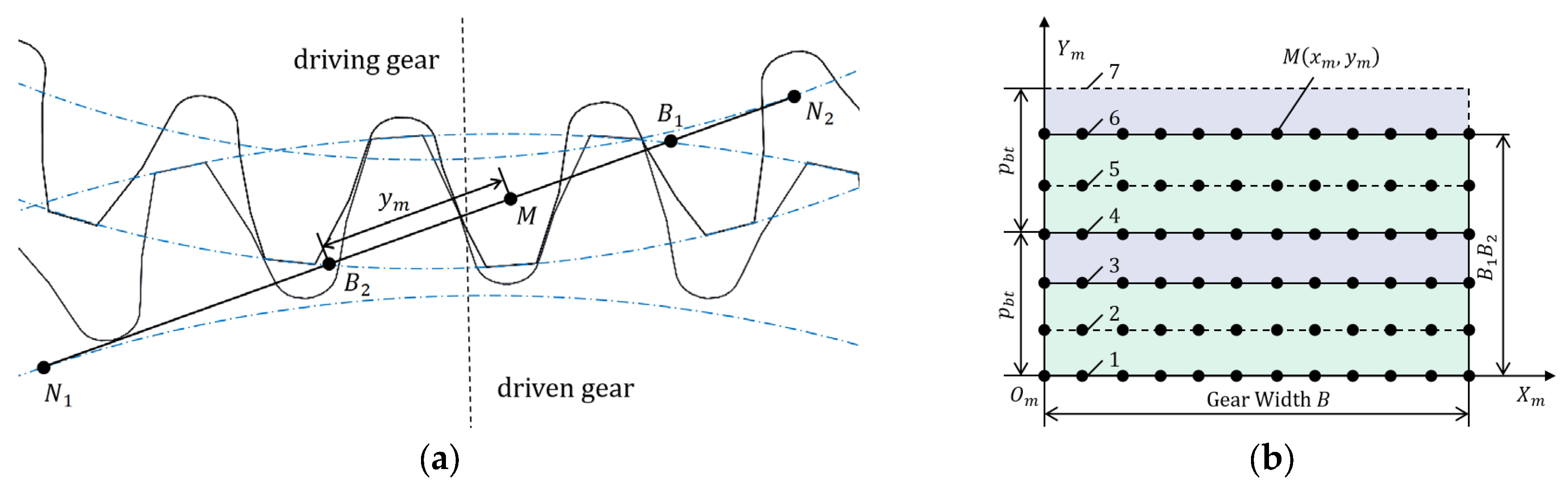 Processes 11 02003 g001