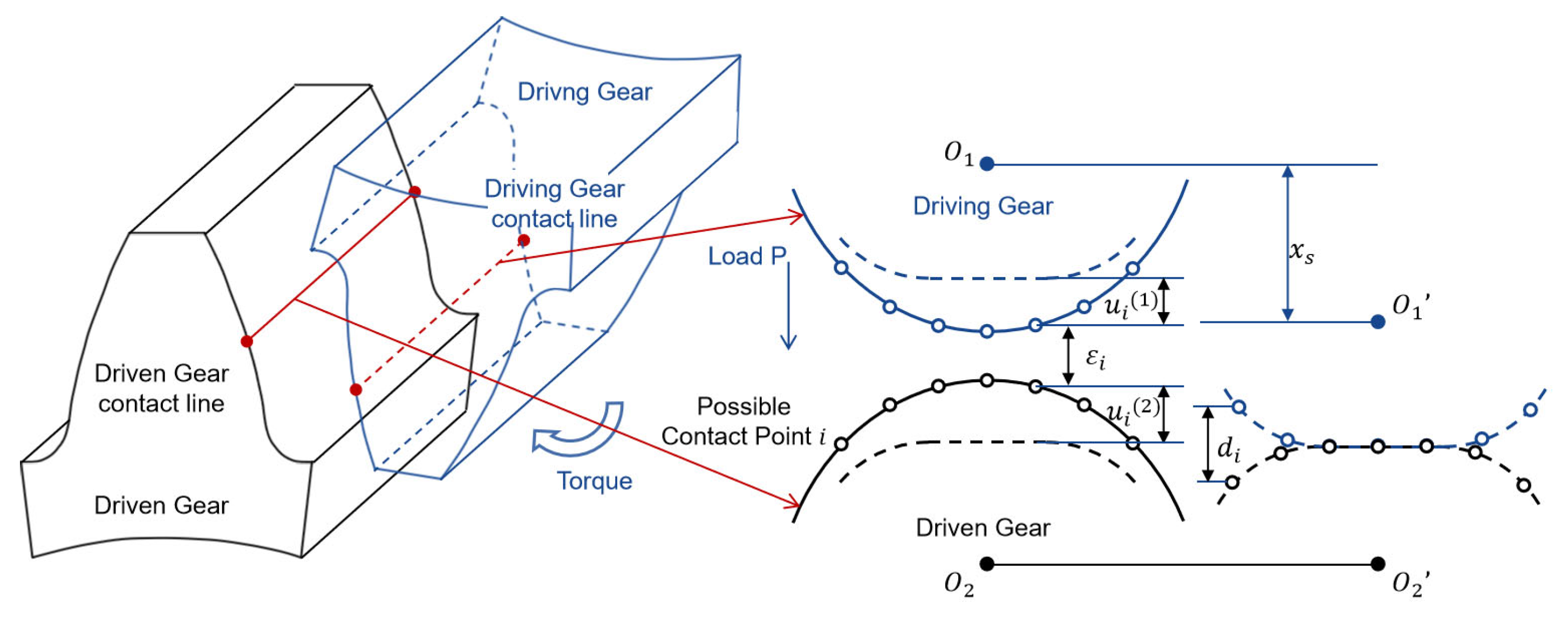 Processes 11 02003 g002