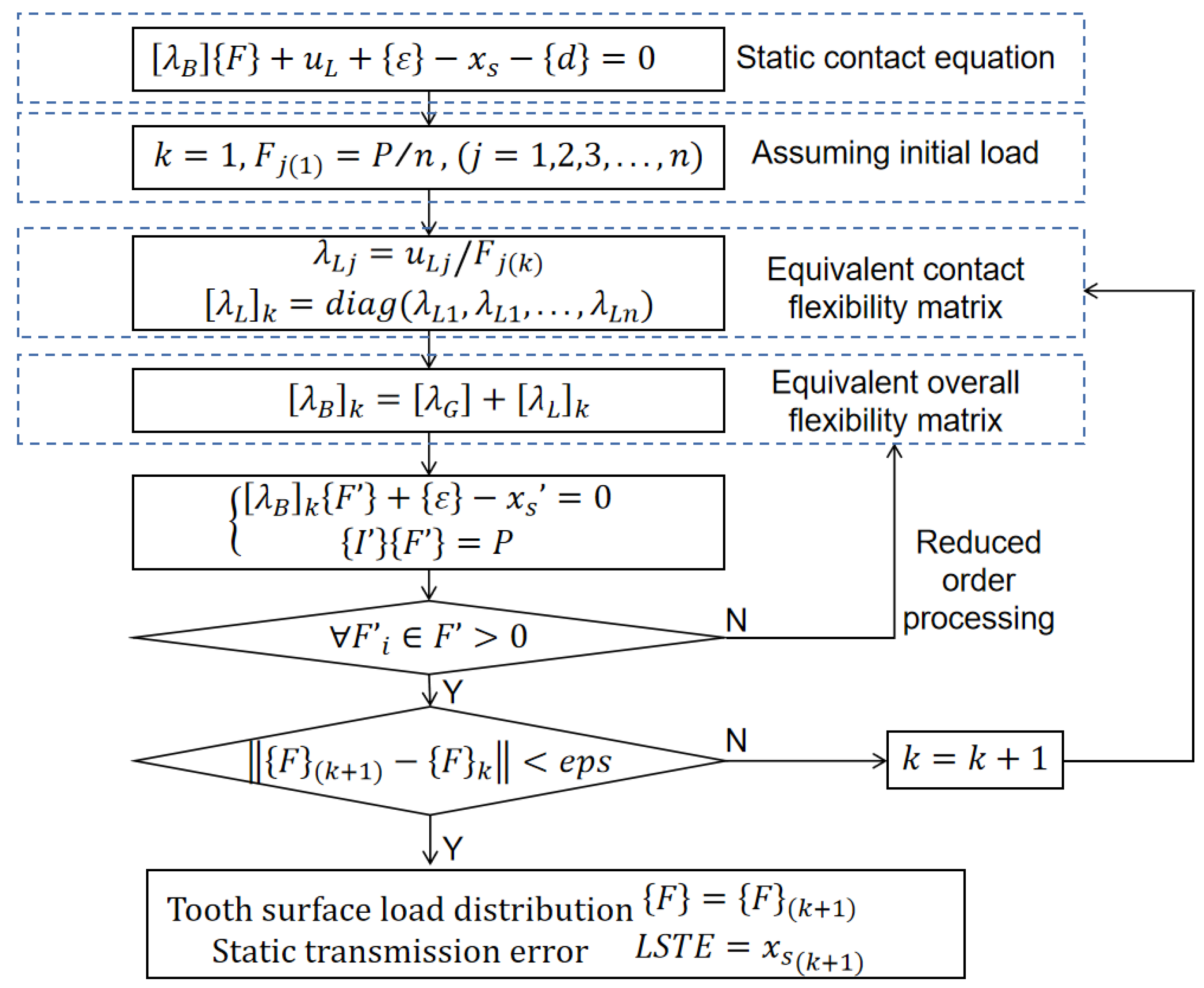Processes 11 02003 g004