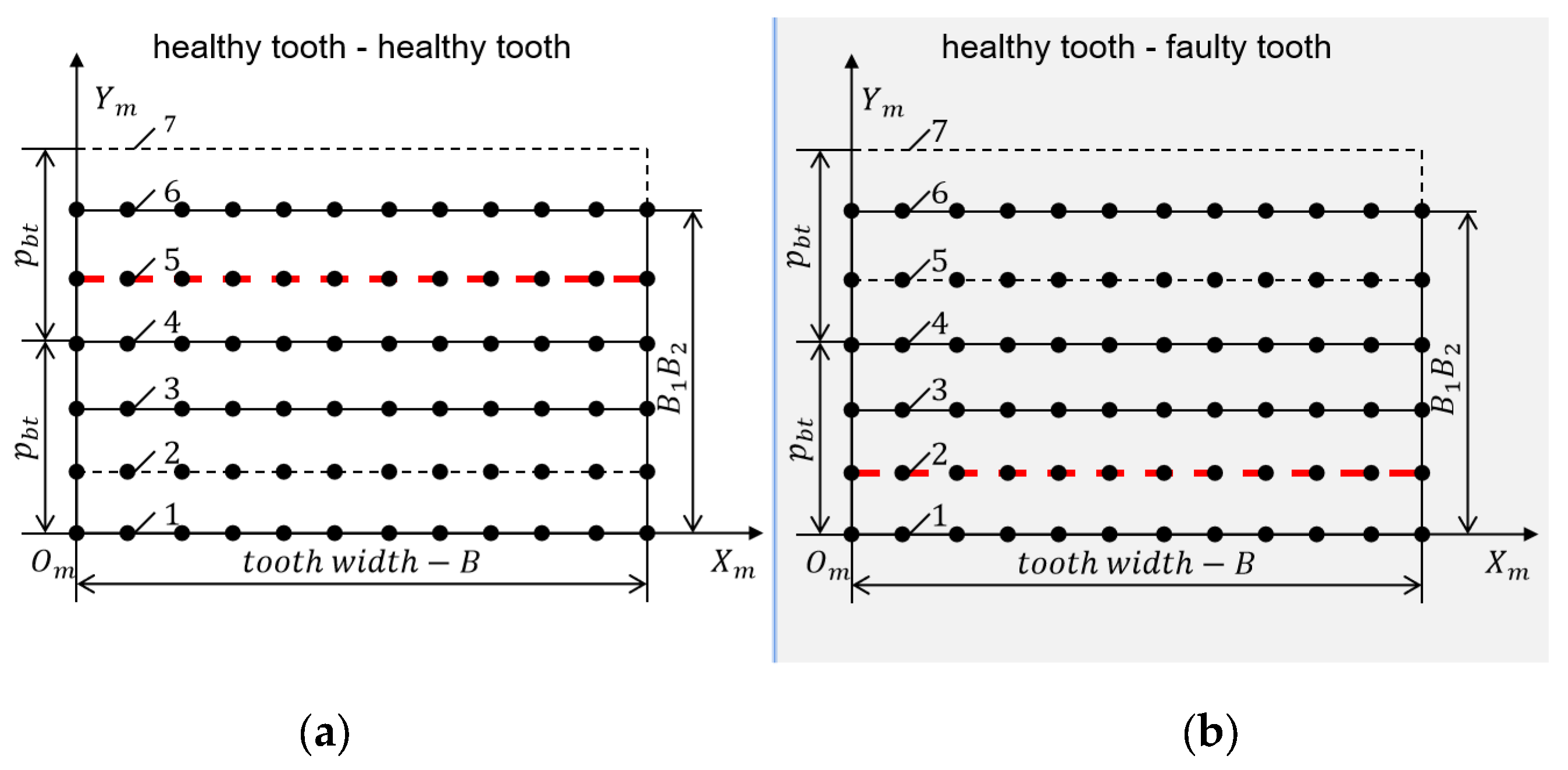 Processes 11 02003 g007
