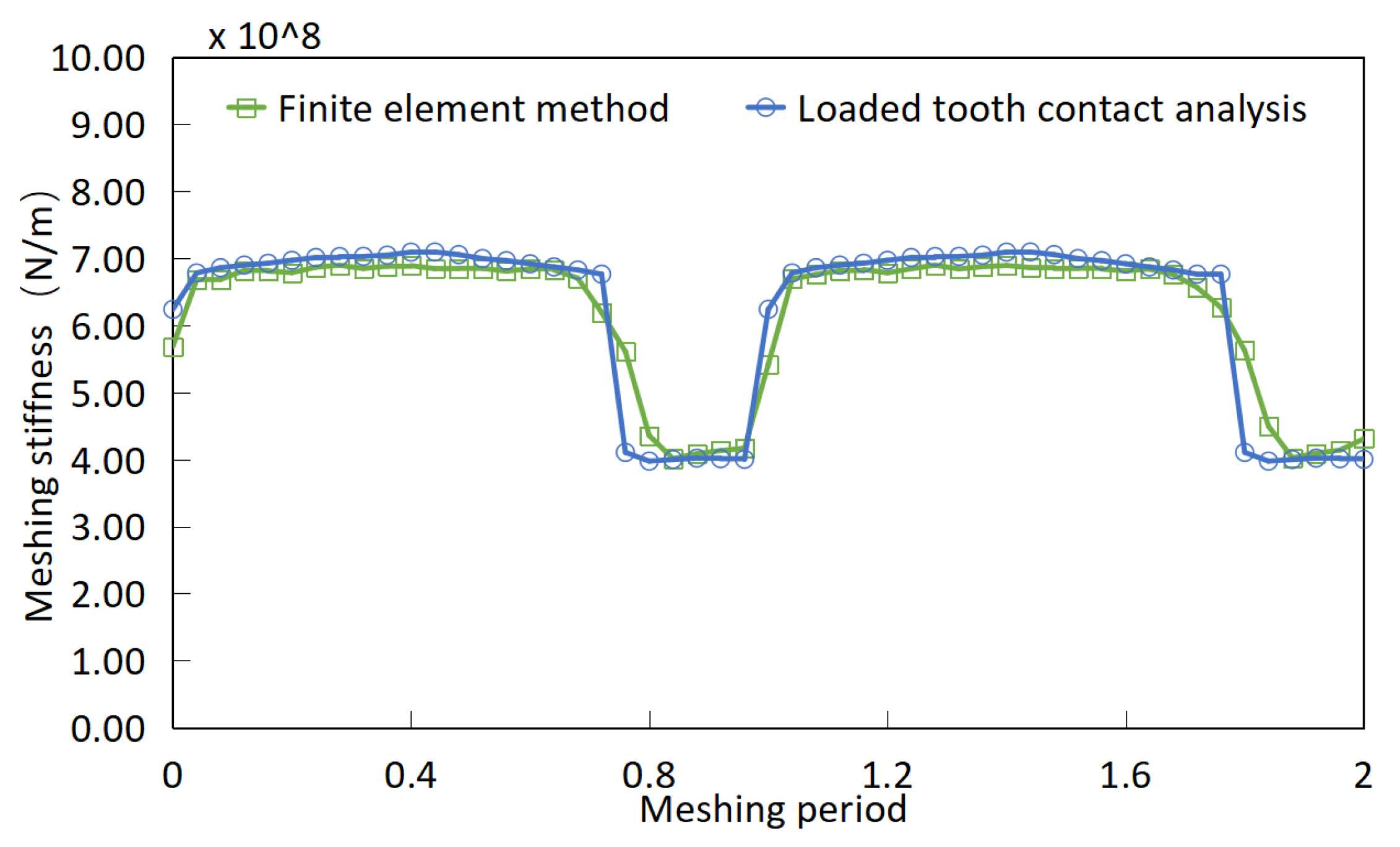 Processes 11 02003 g009