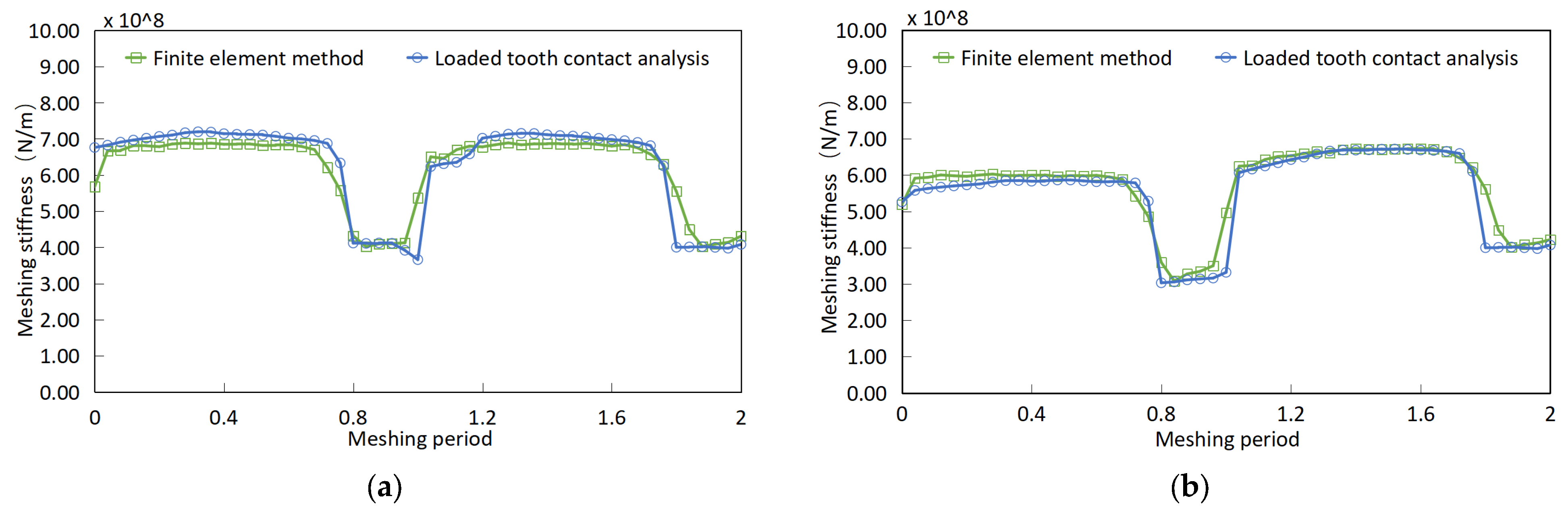 Processes 11 02003 g010