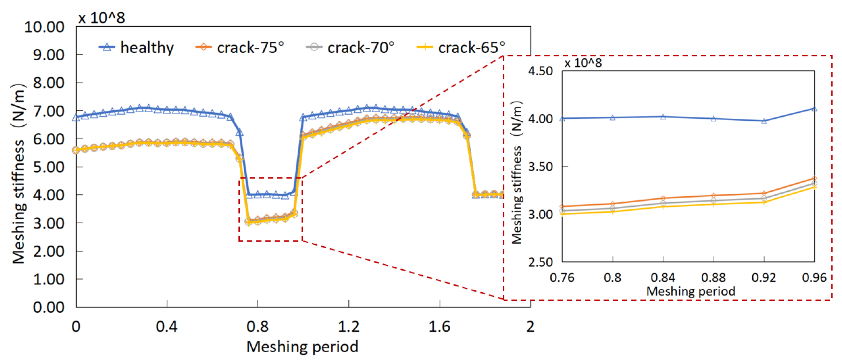 Processes 11 02003 g012