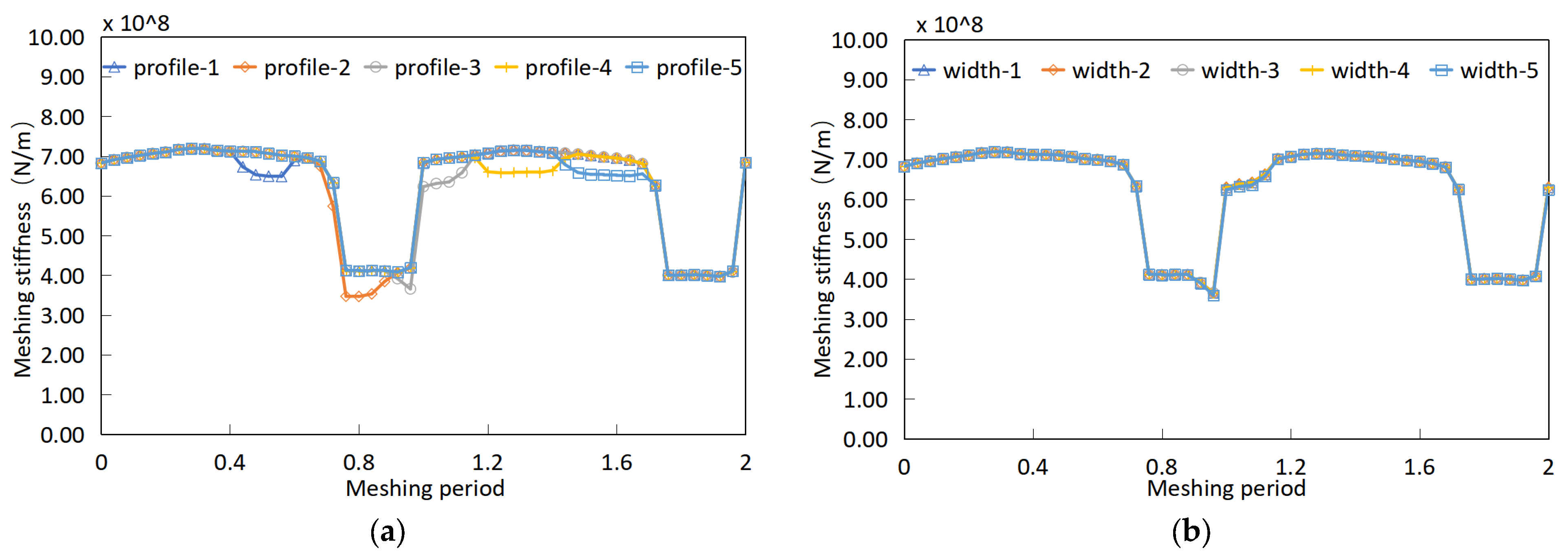 Processes 11 02003 g013