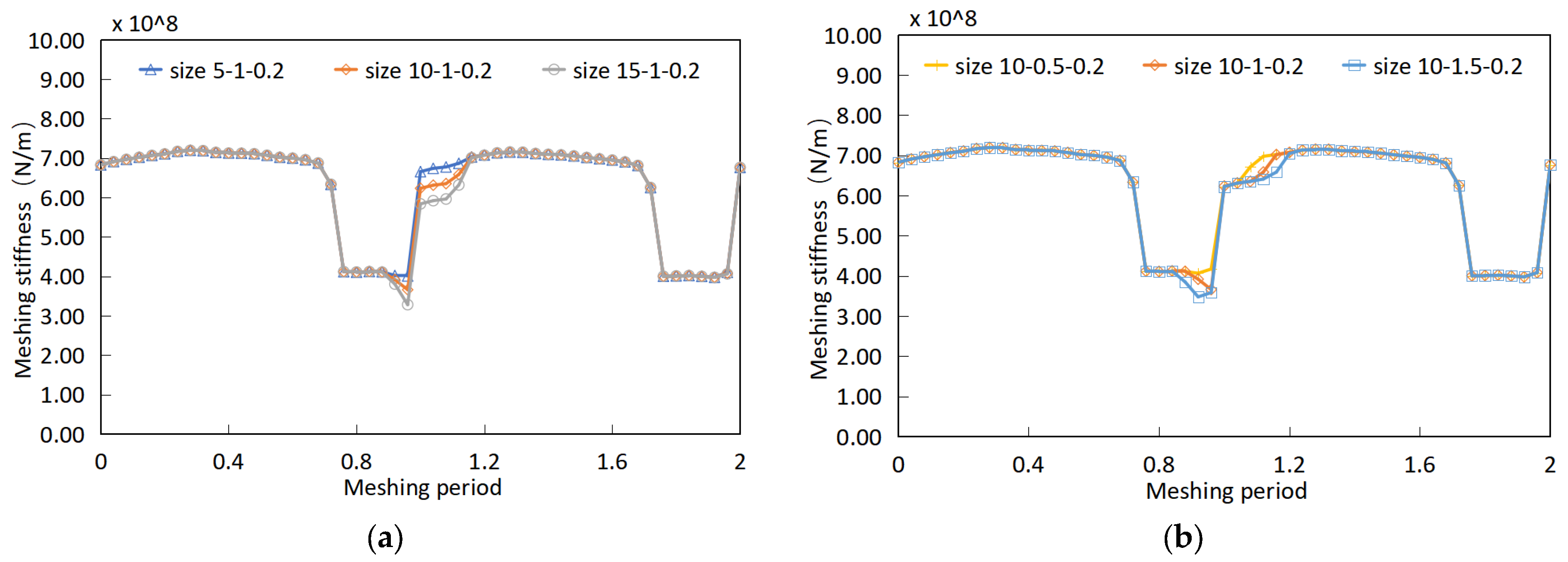 Processes 11 02003 g014