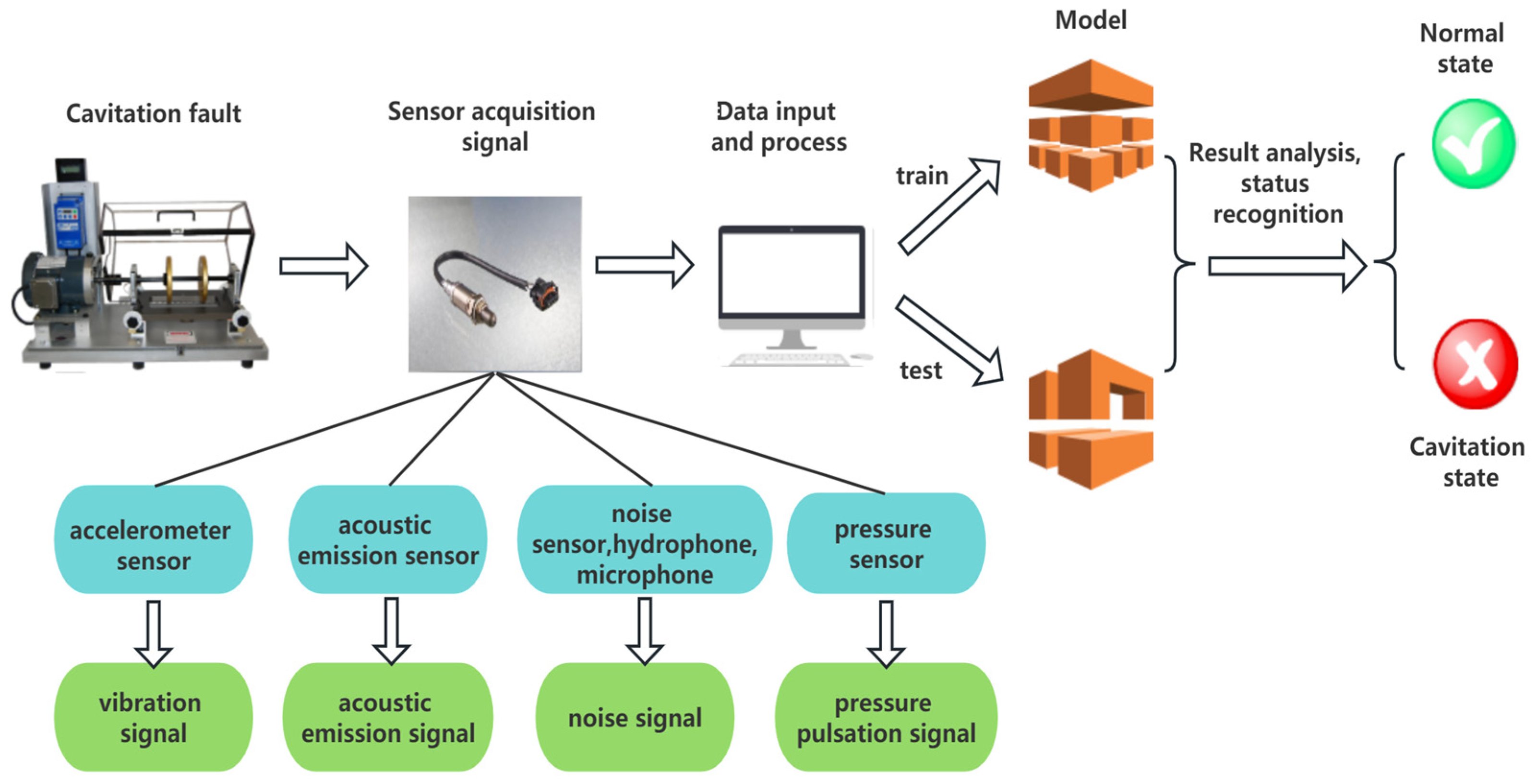 Processes 11 02007 g001