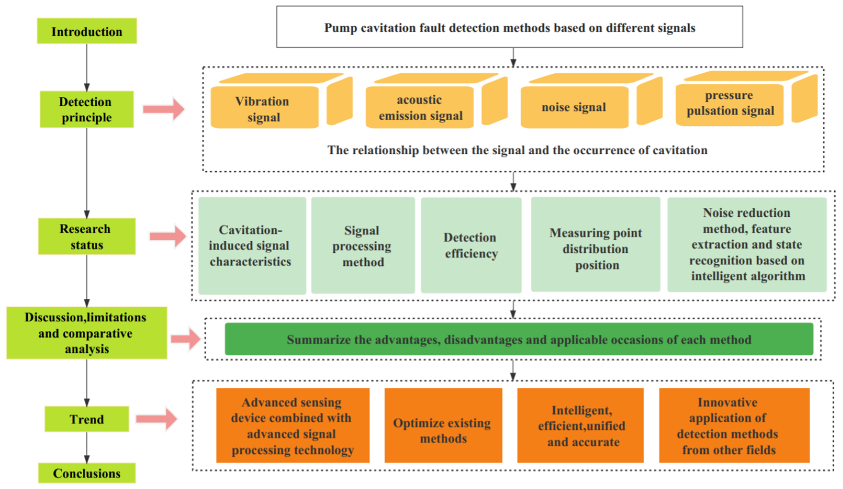 Processes 11 02007 g002