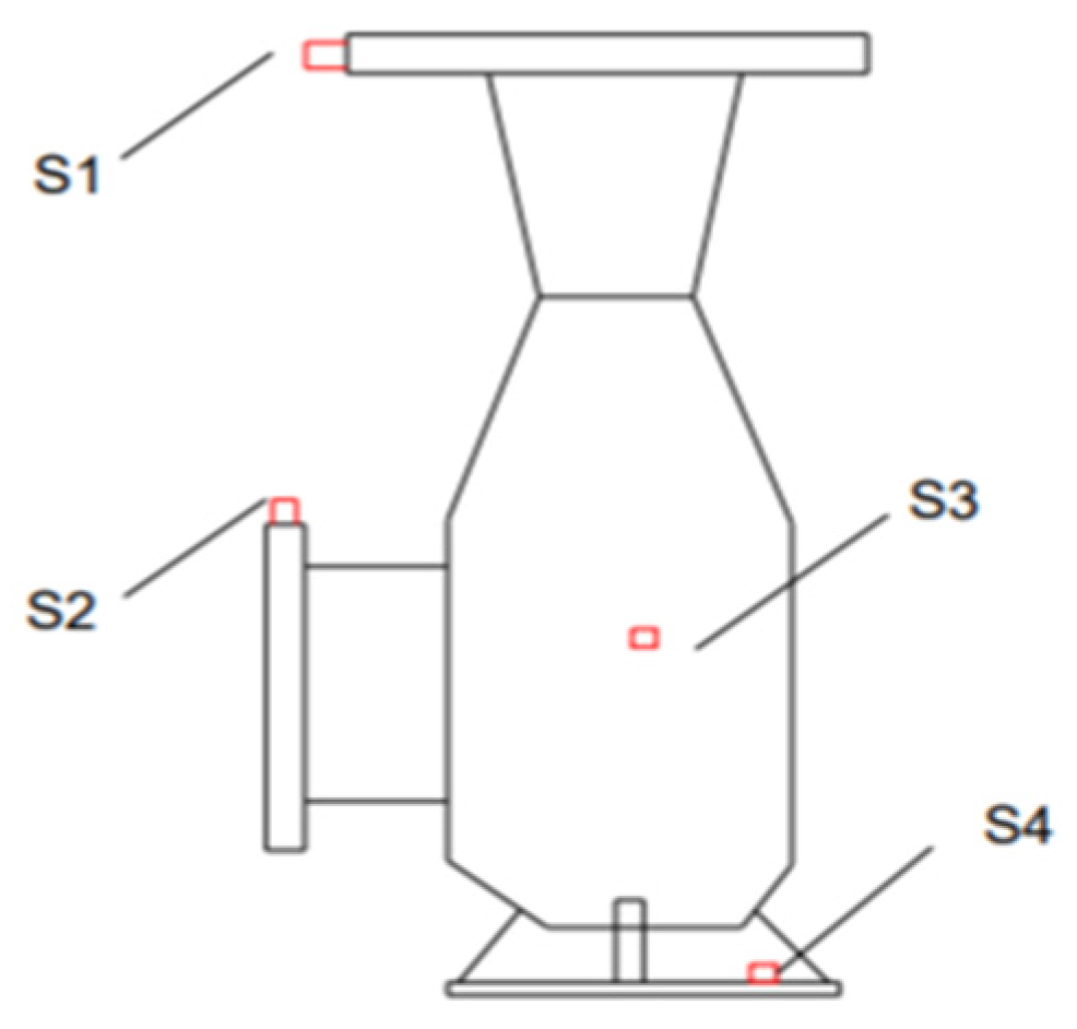 Processes 11 02007 g003