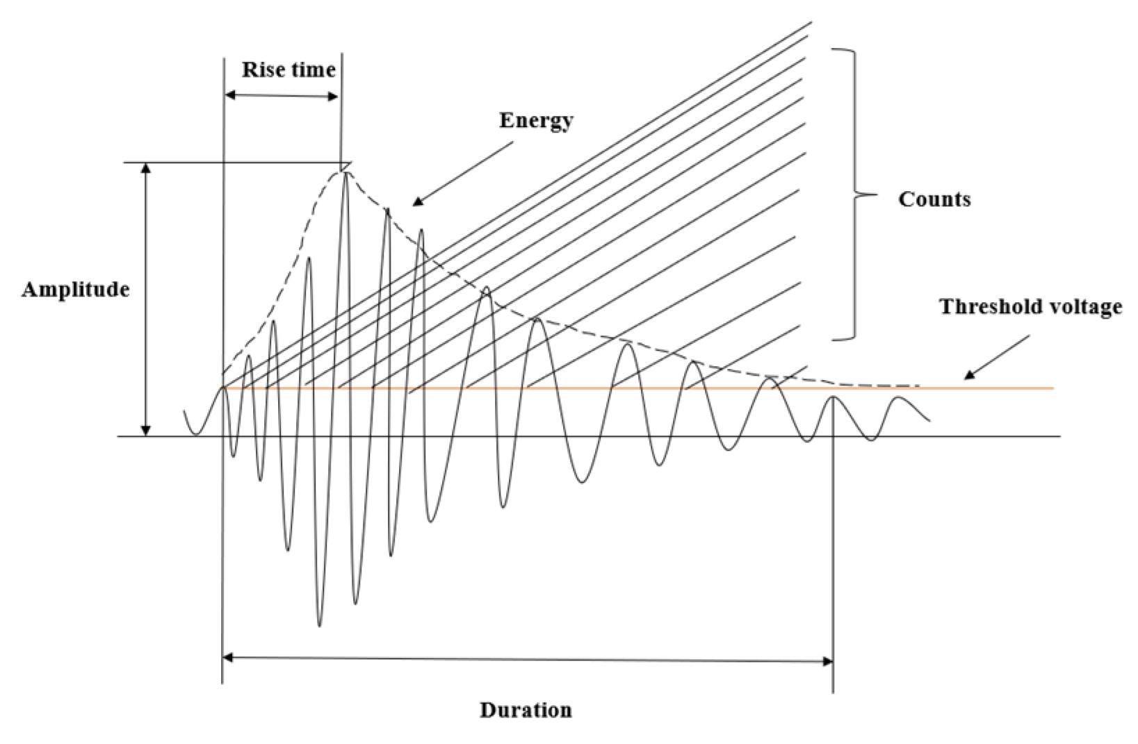 Processes 11 02007 g006