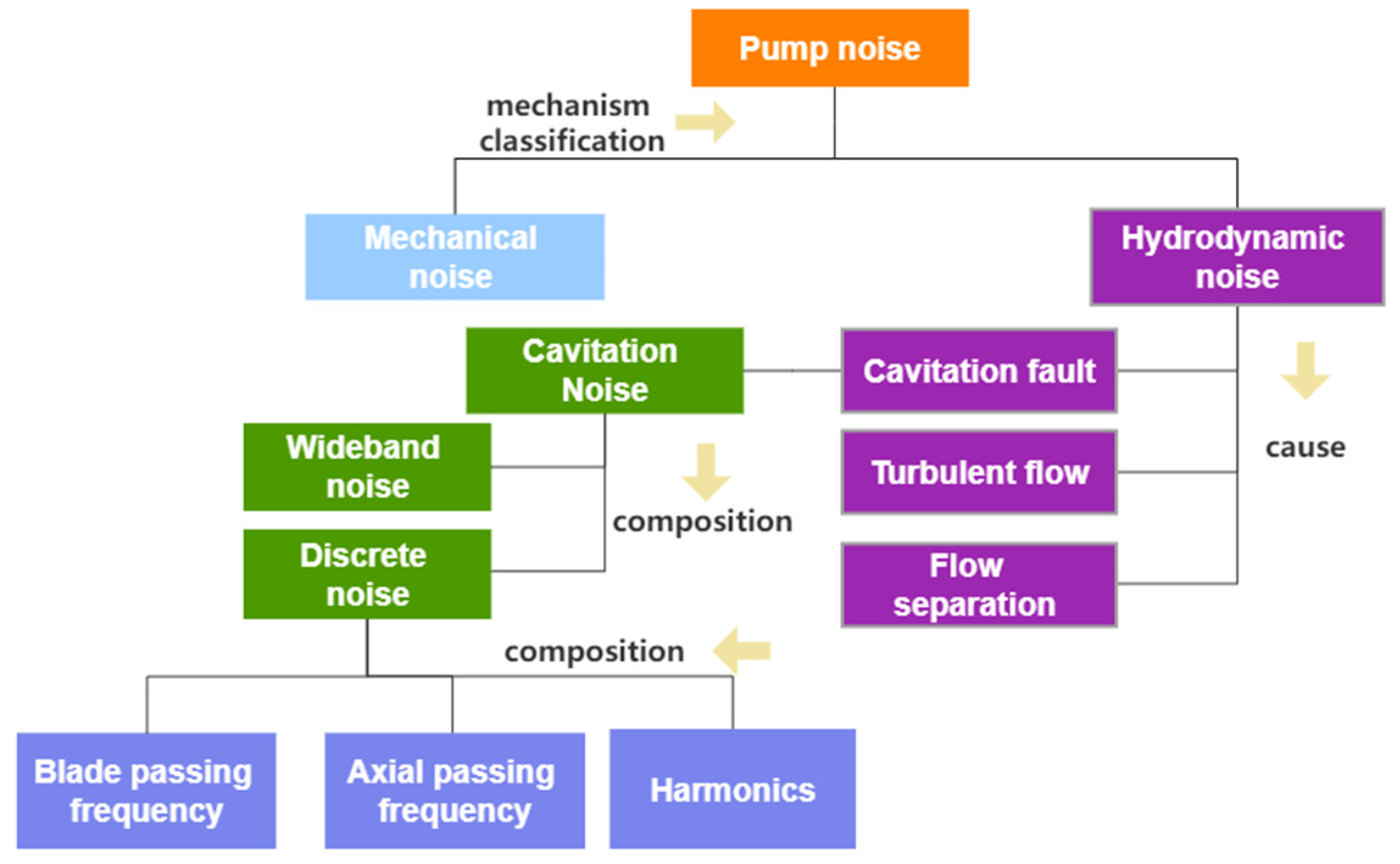 Processes 11 02007 g007