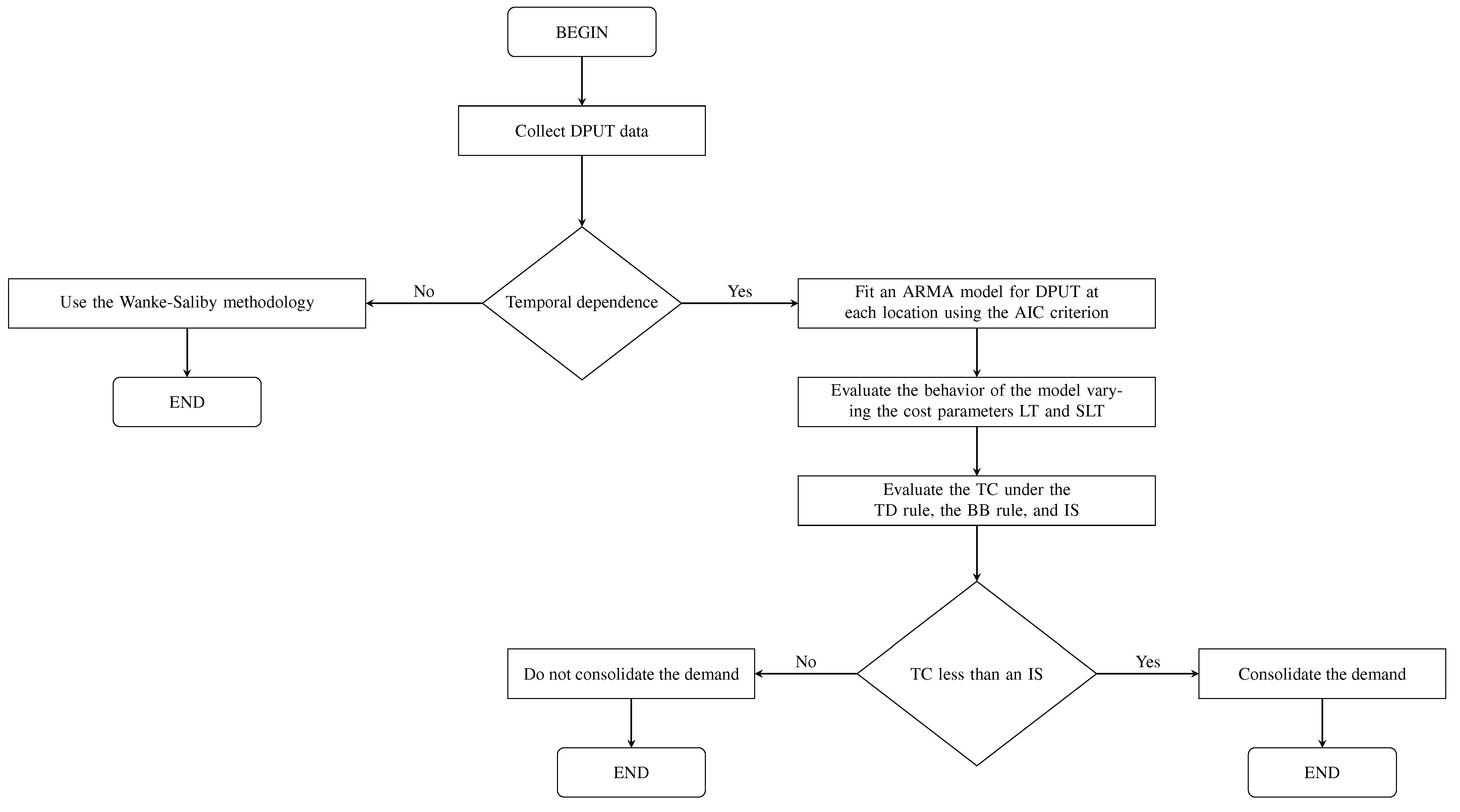 Processes 11 02008 g002