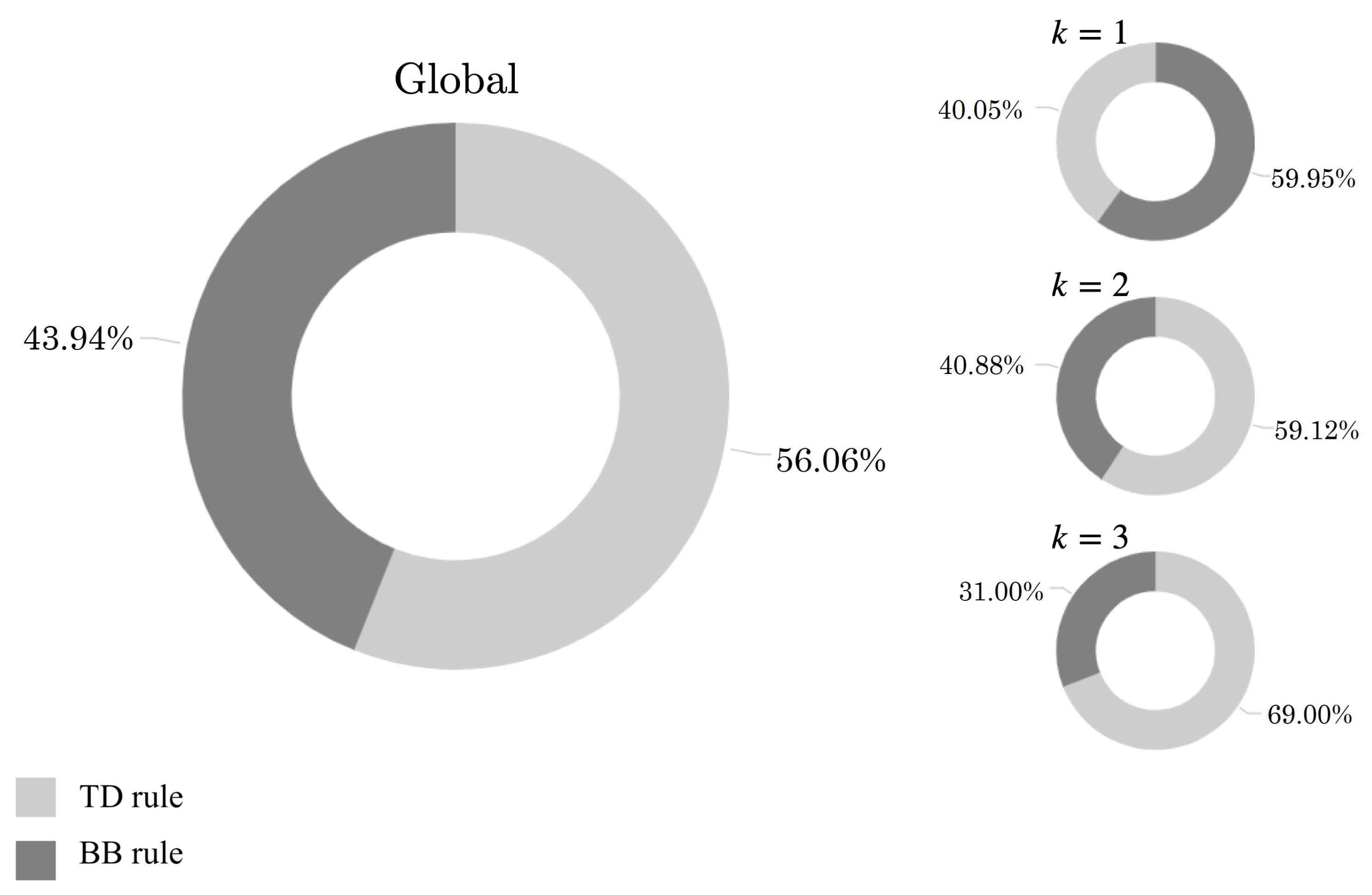 Processes 11 02008 g007