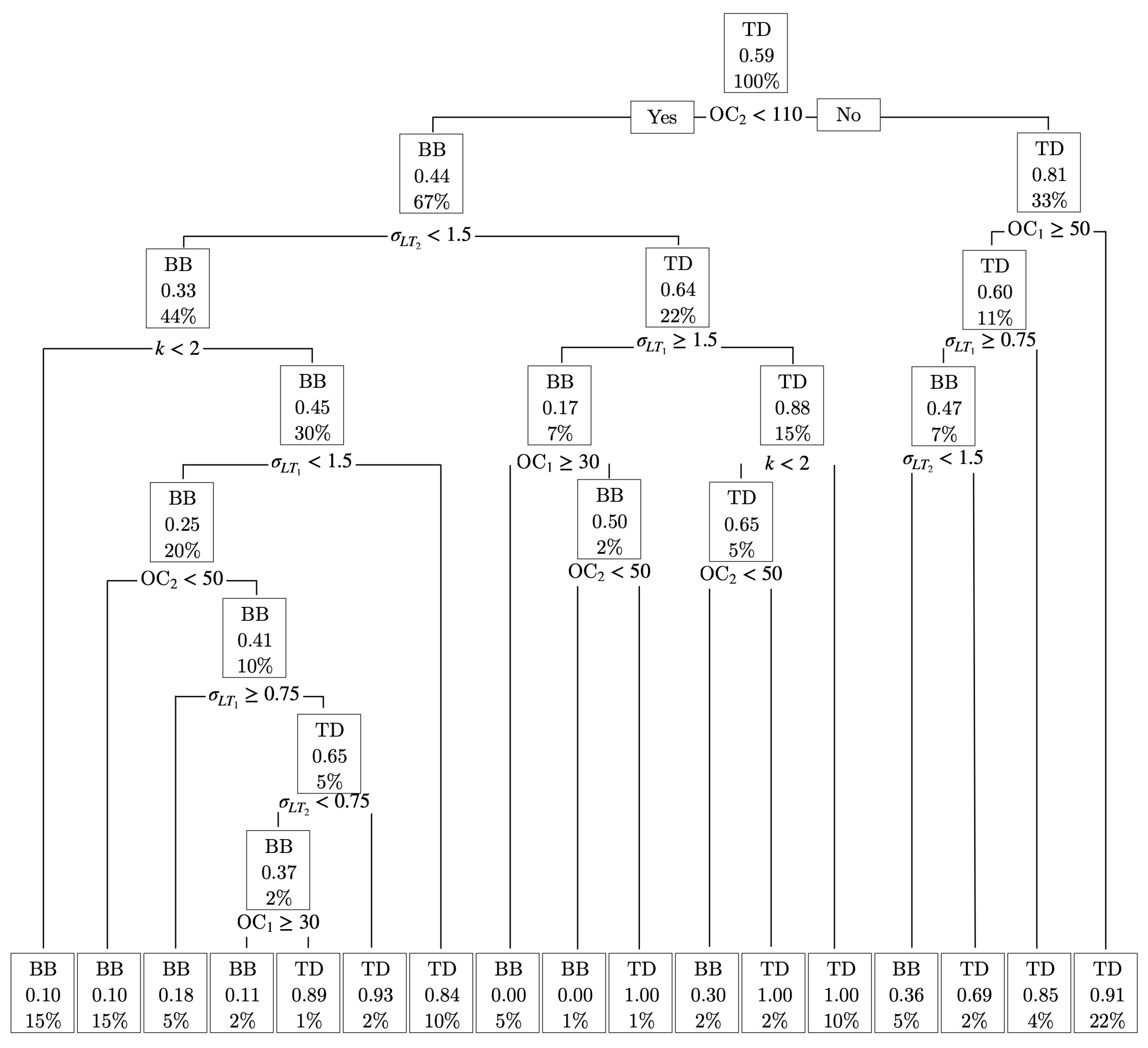 Processes 11 02008 g008