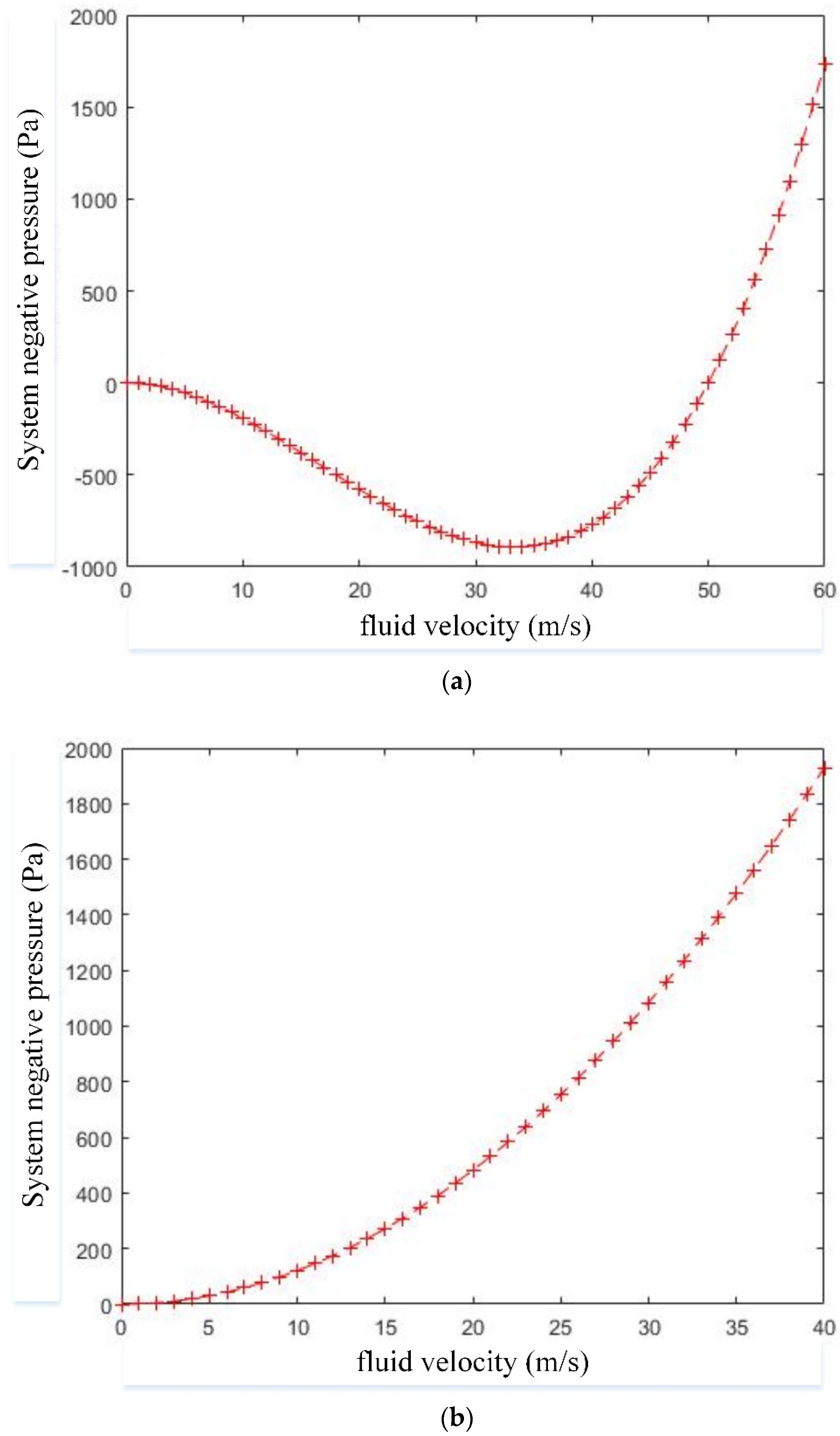 Processes 11 02016 g010