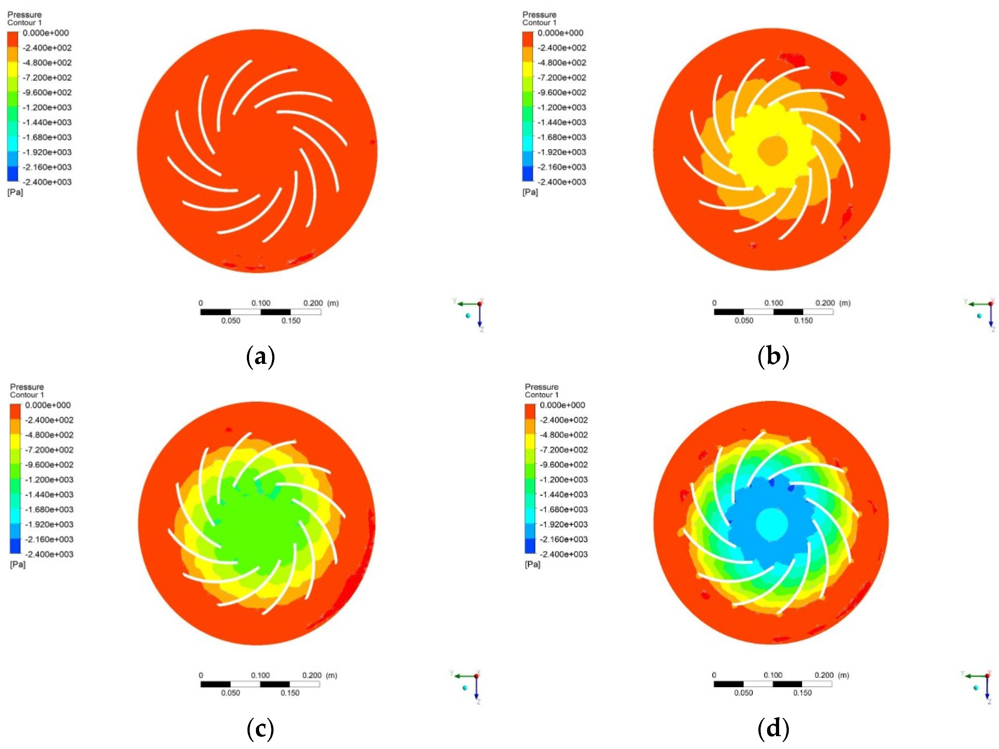 Processes 11 02016 g012