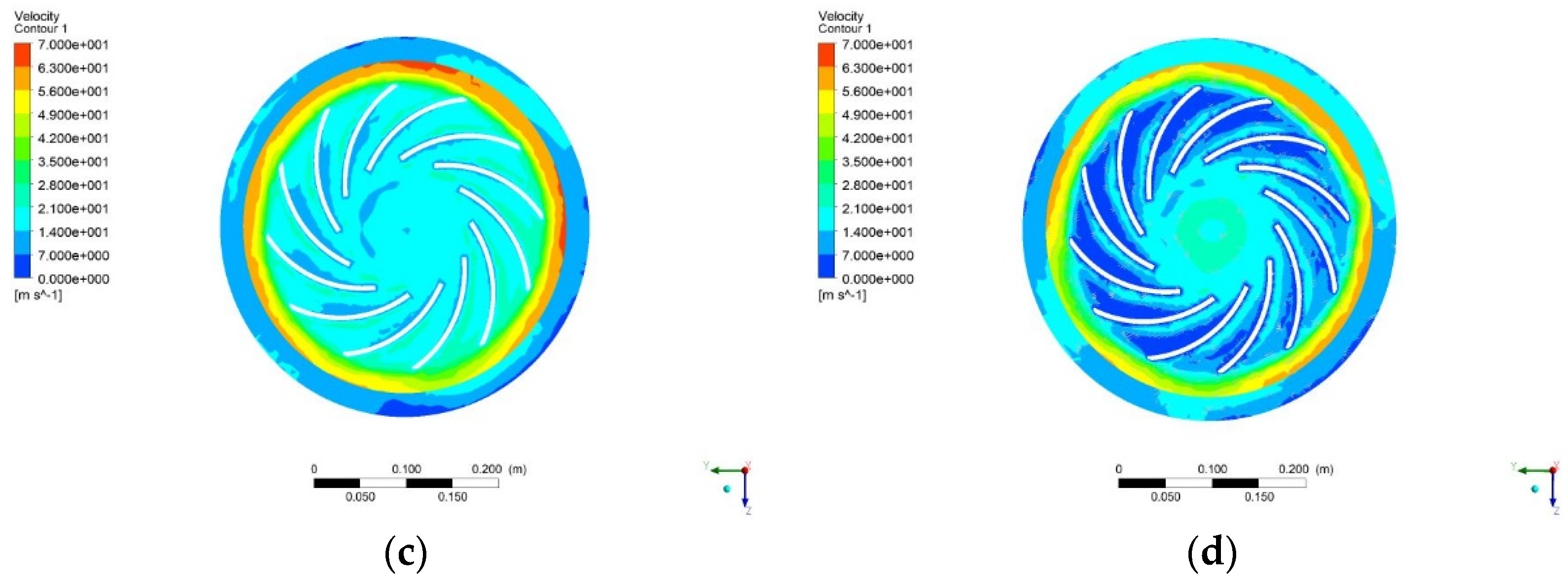 Processes 11 02016 g013b