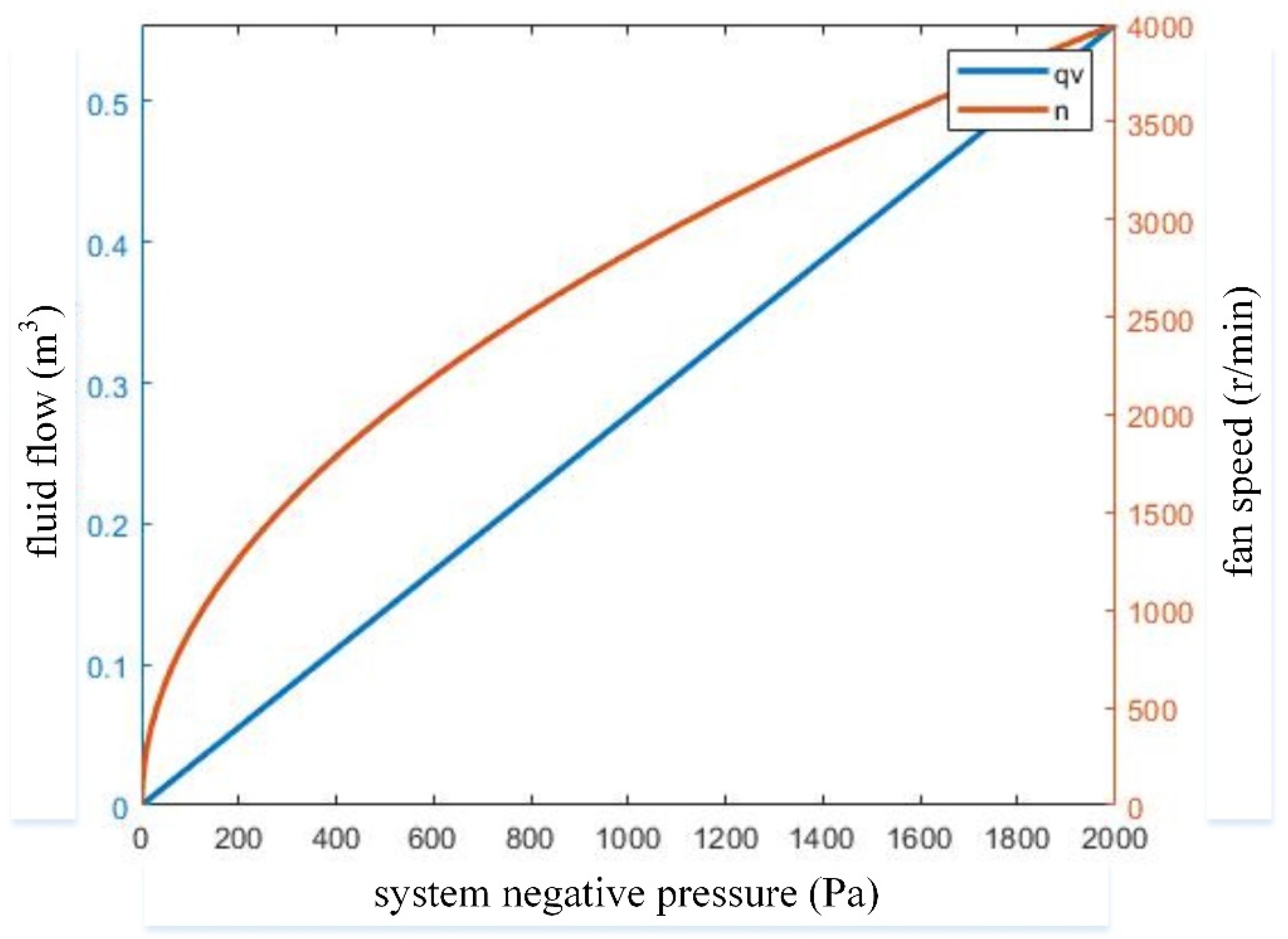 Processes 11 02016 g016