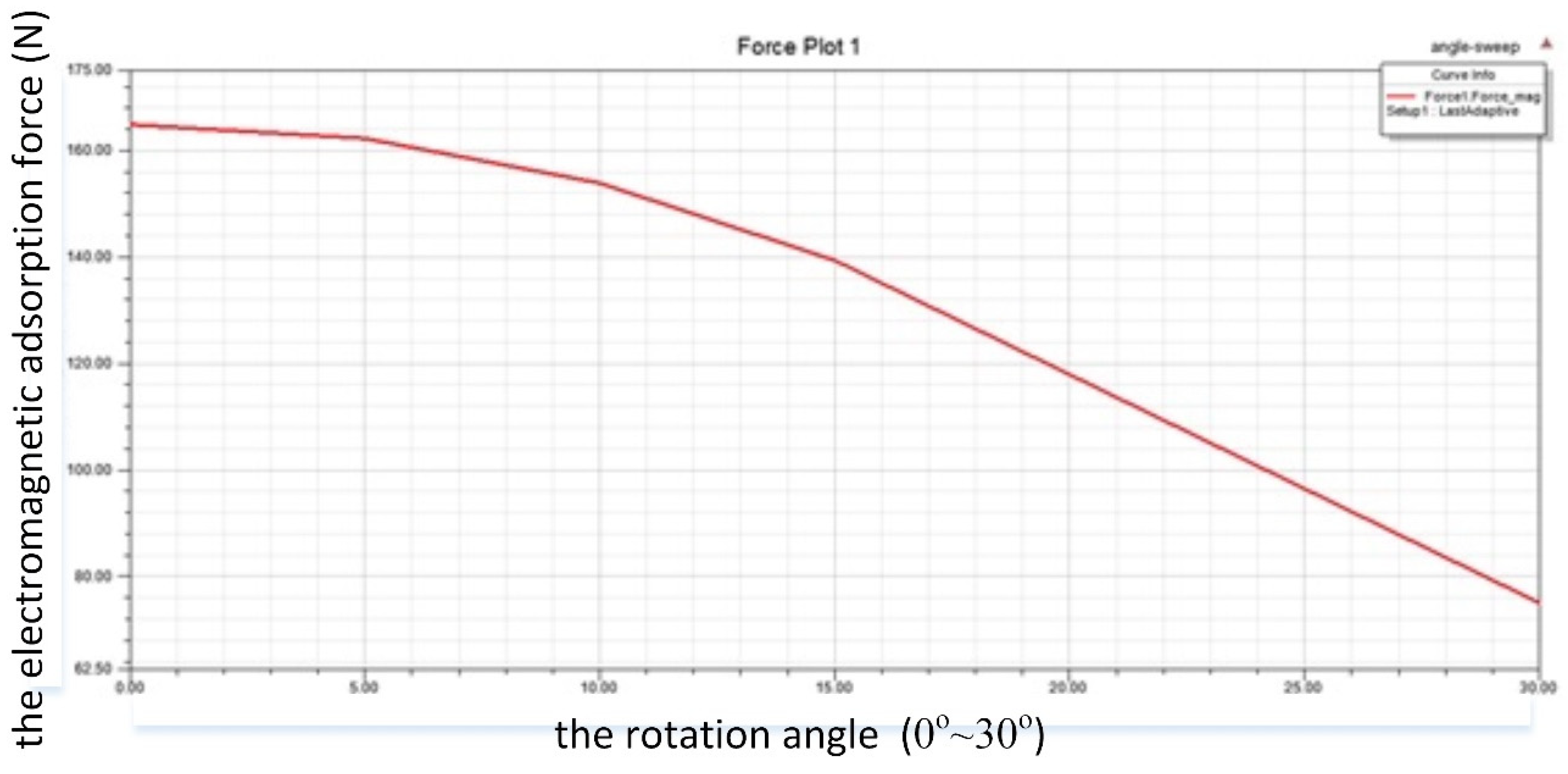 Processes 11 02016 g021