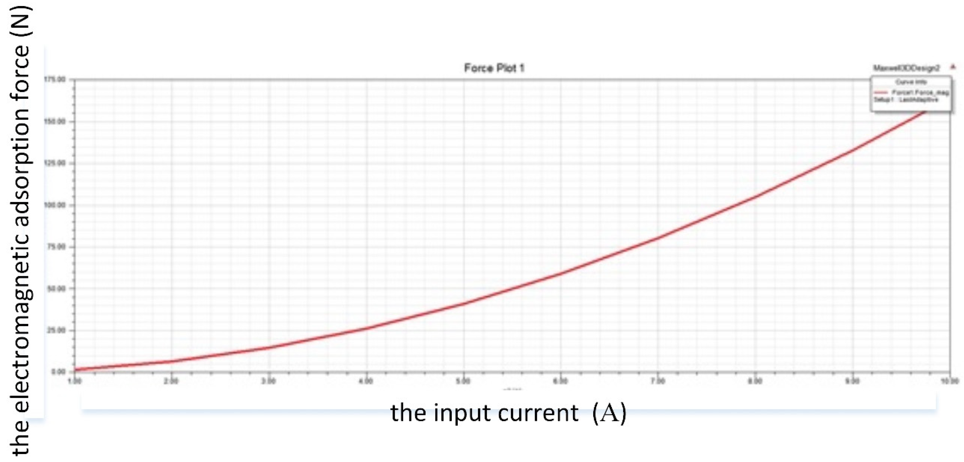 Processes 11 02016 g022
