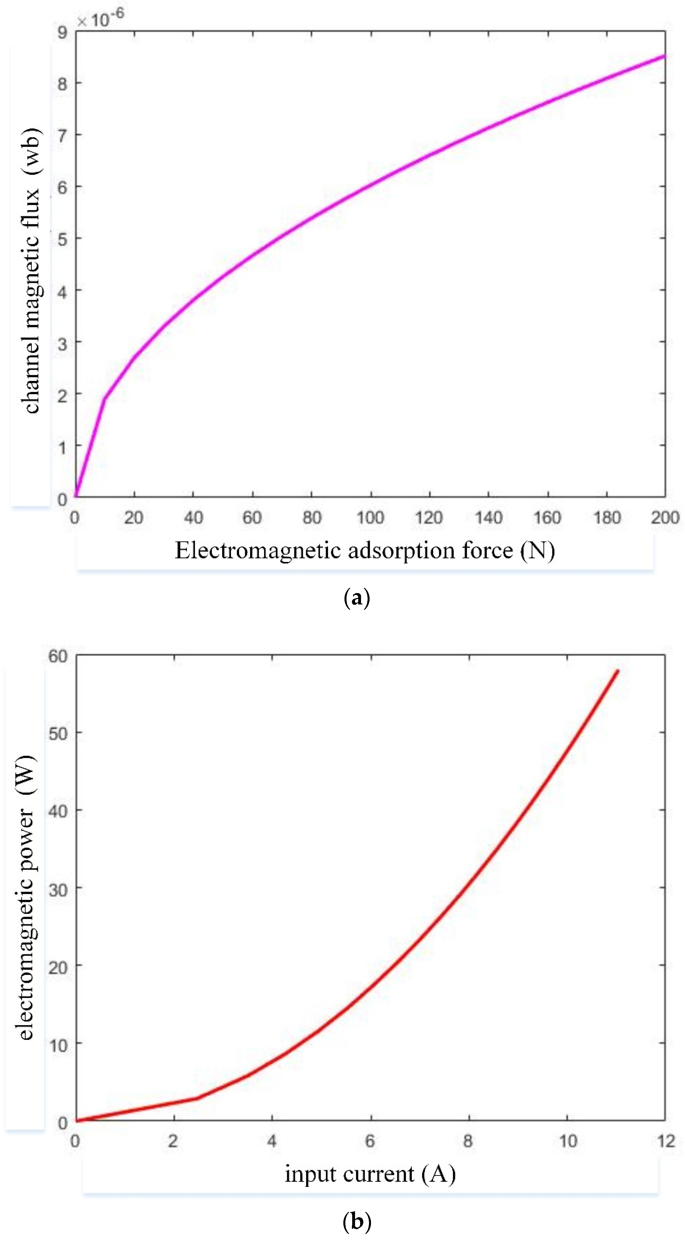 Processes 11 02016 g024
