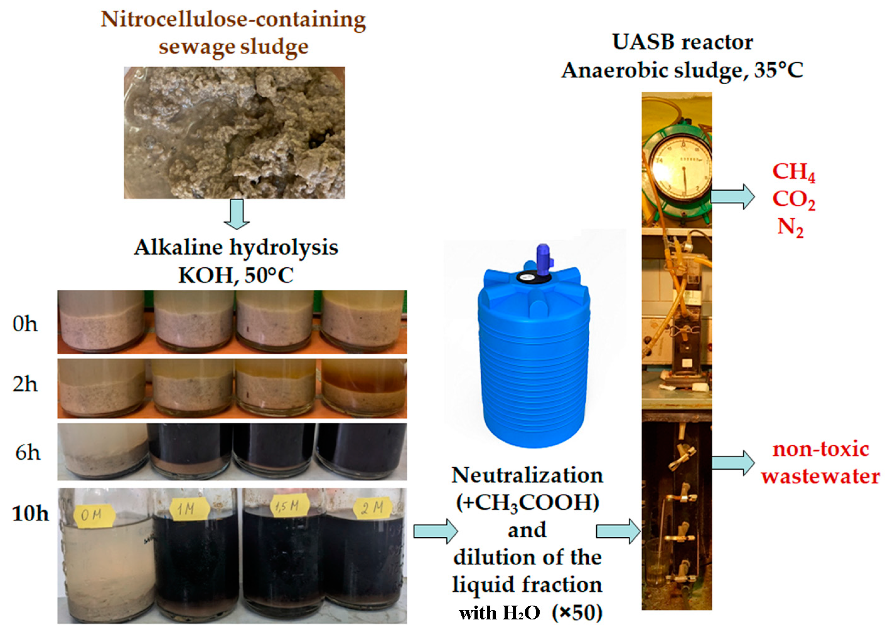 Processes 11 02017 g001