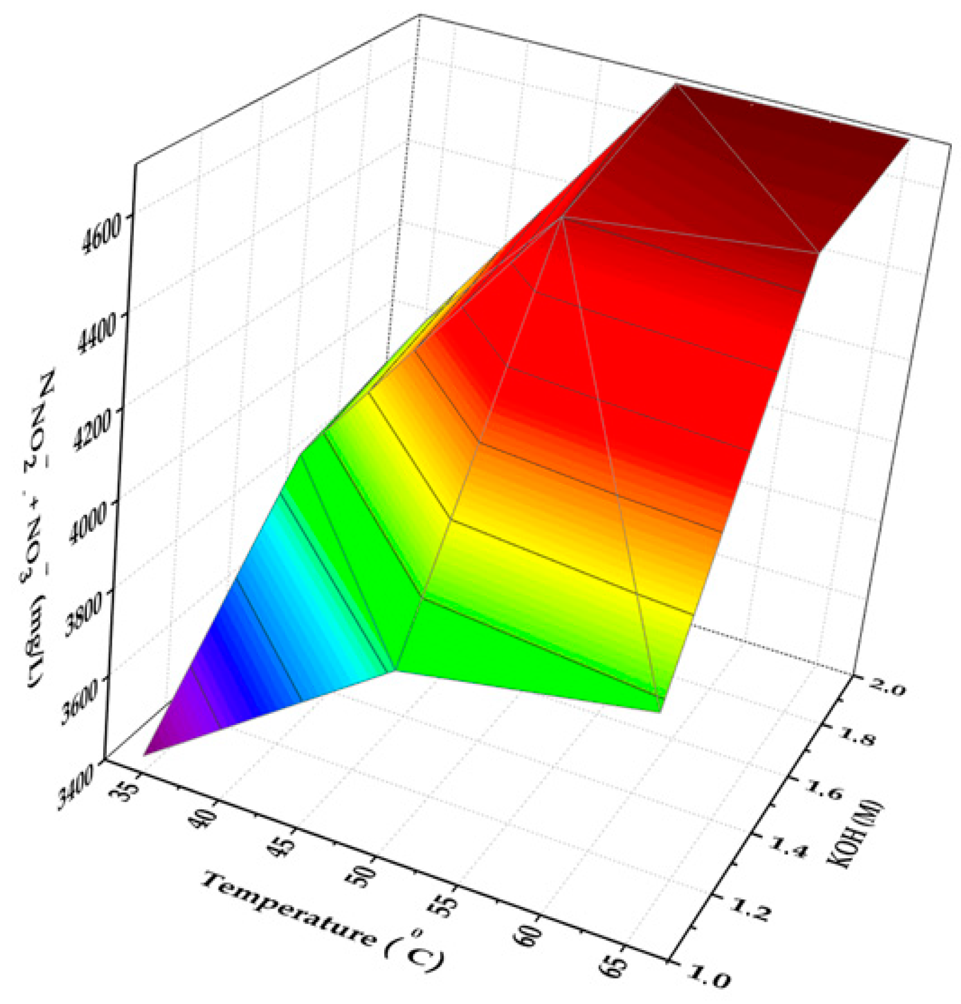 Processes 11 02017 g002