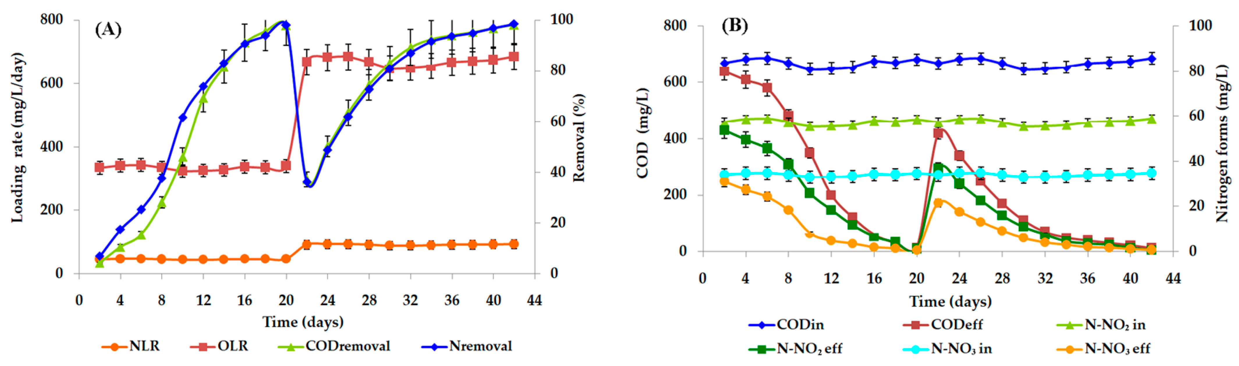 Processes 11 02017 g004
