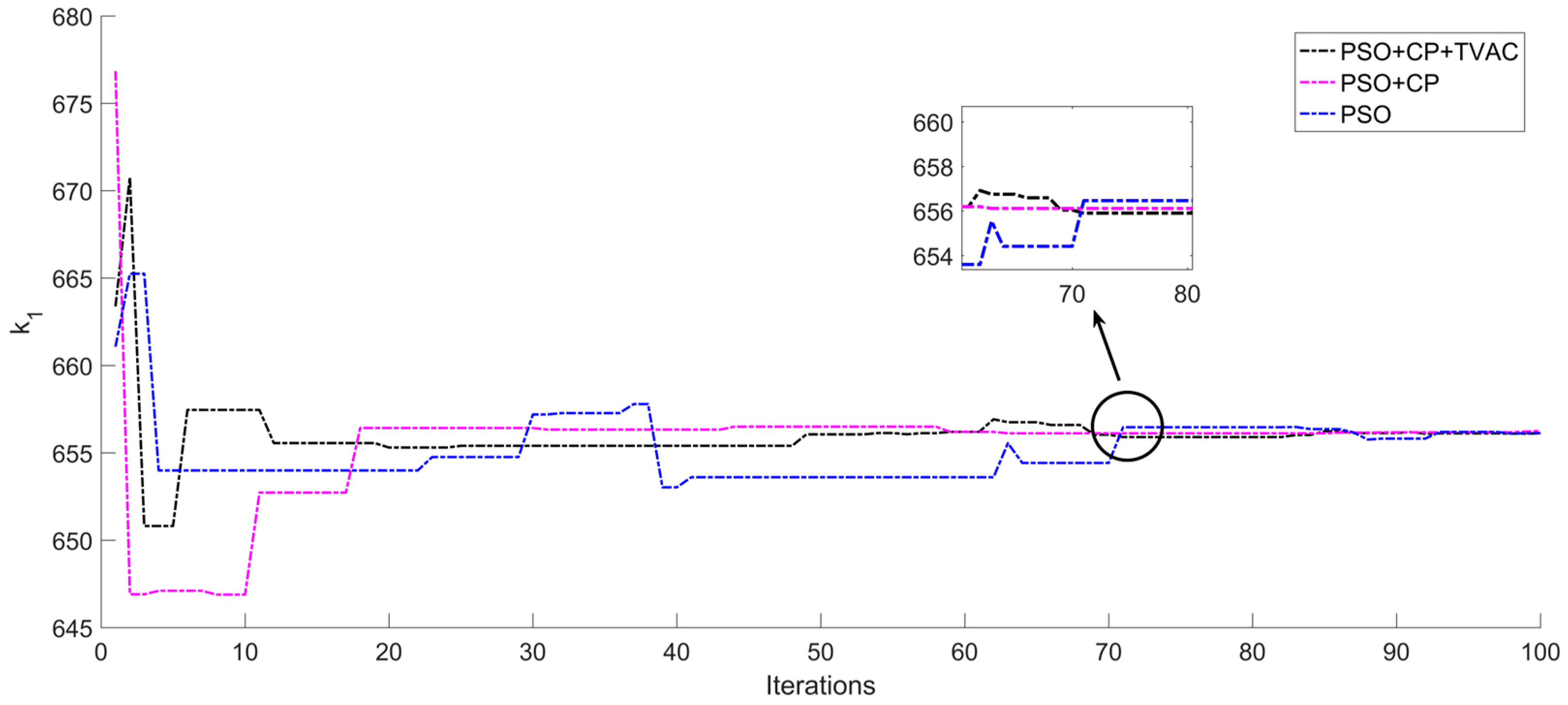 Processes 11 02020 g003