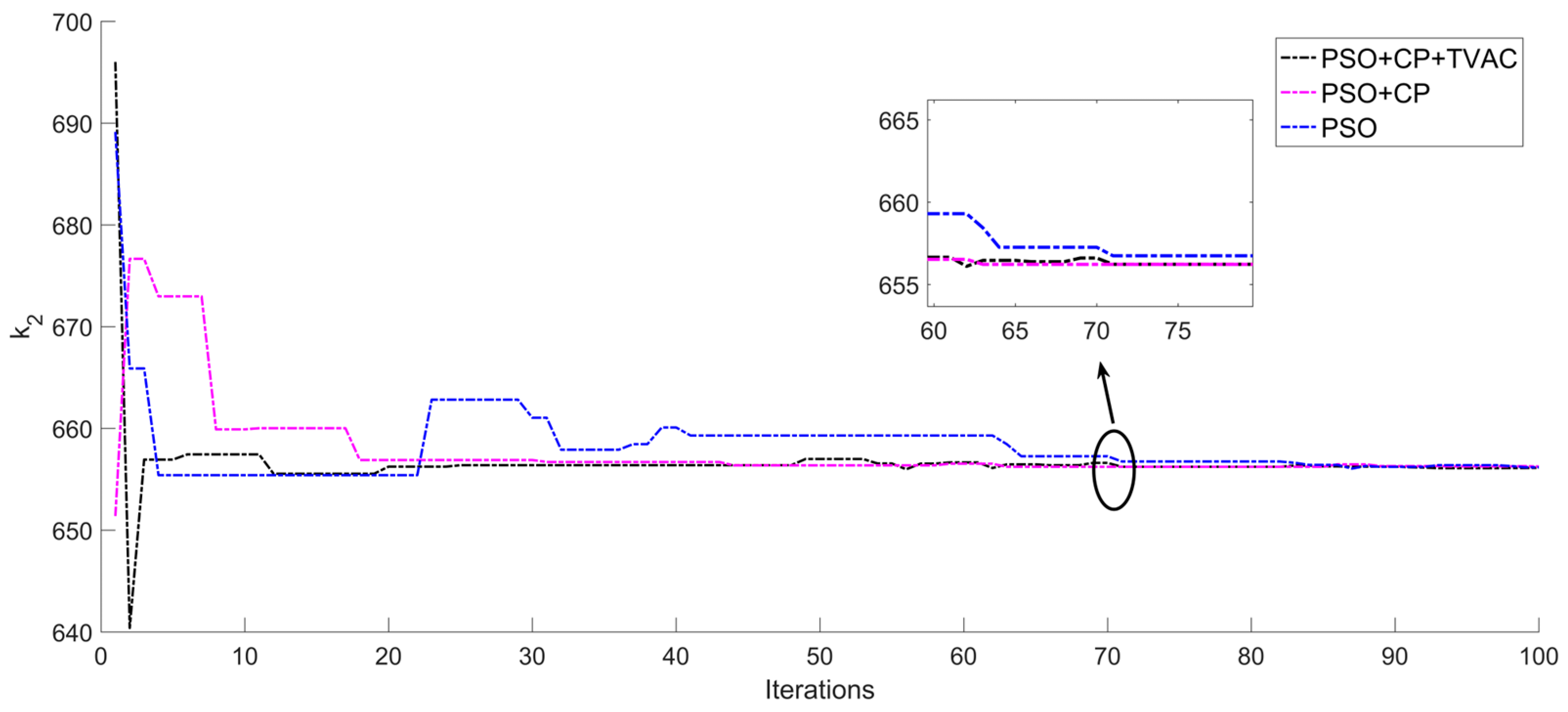 Processes 11 02020 g004