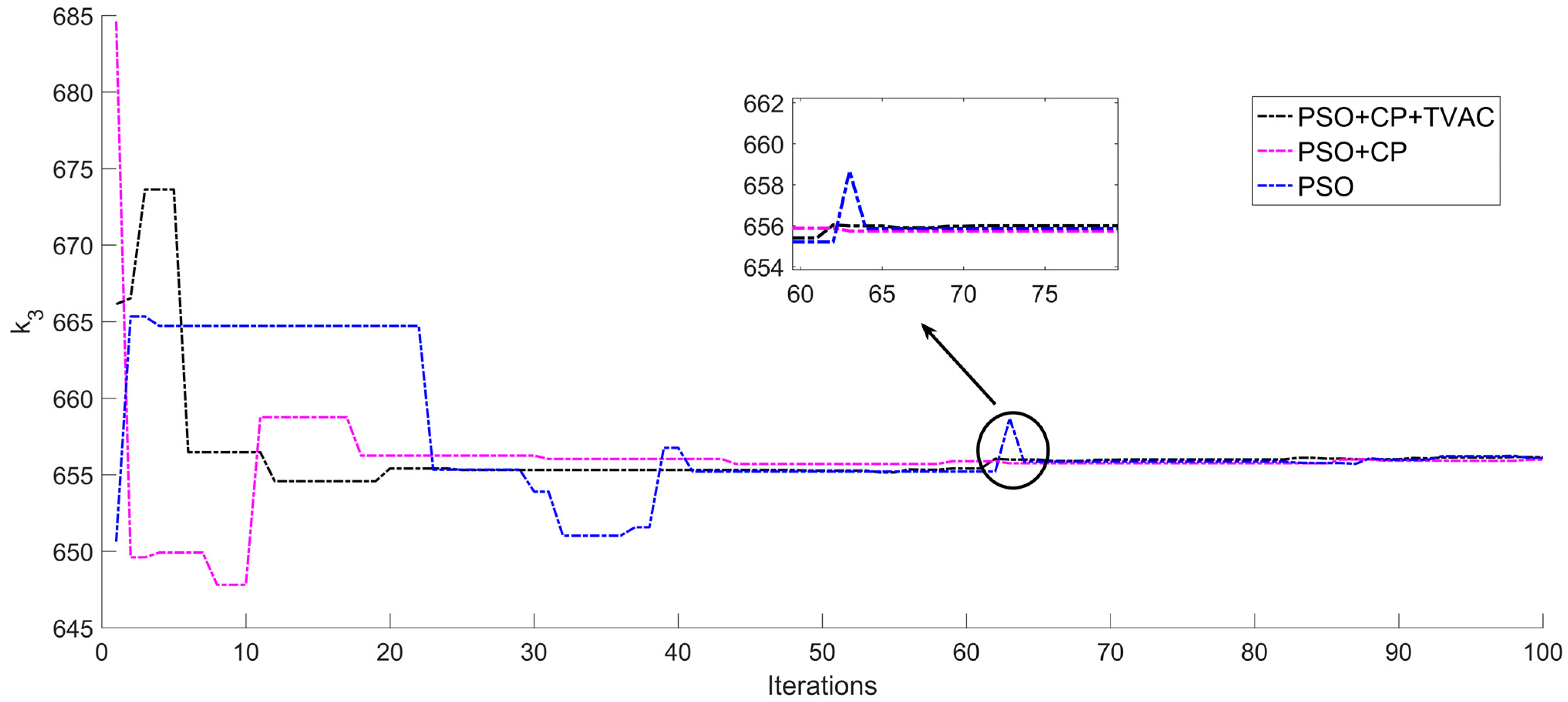 Processes 11 02020 g005