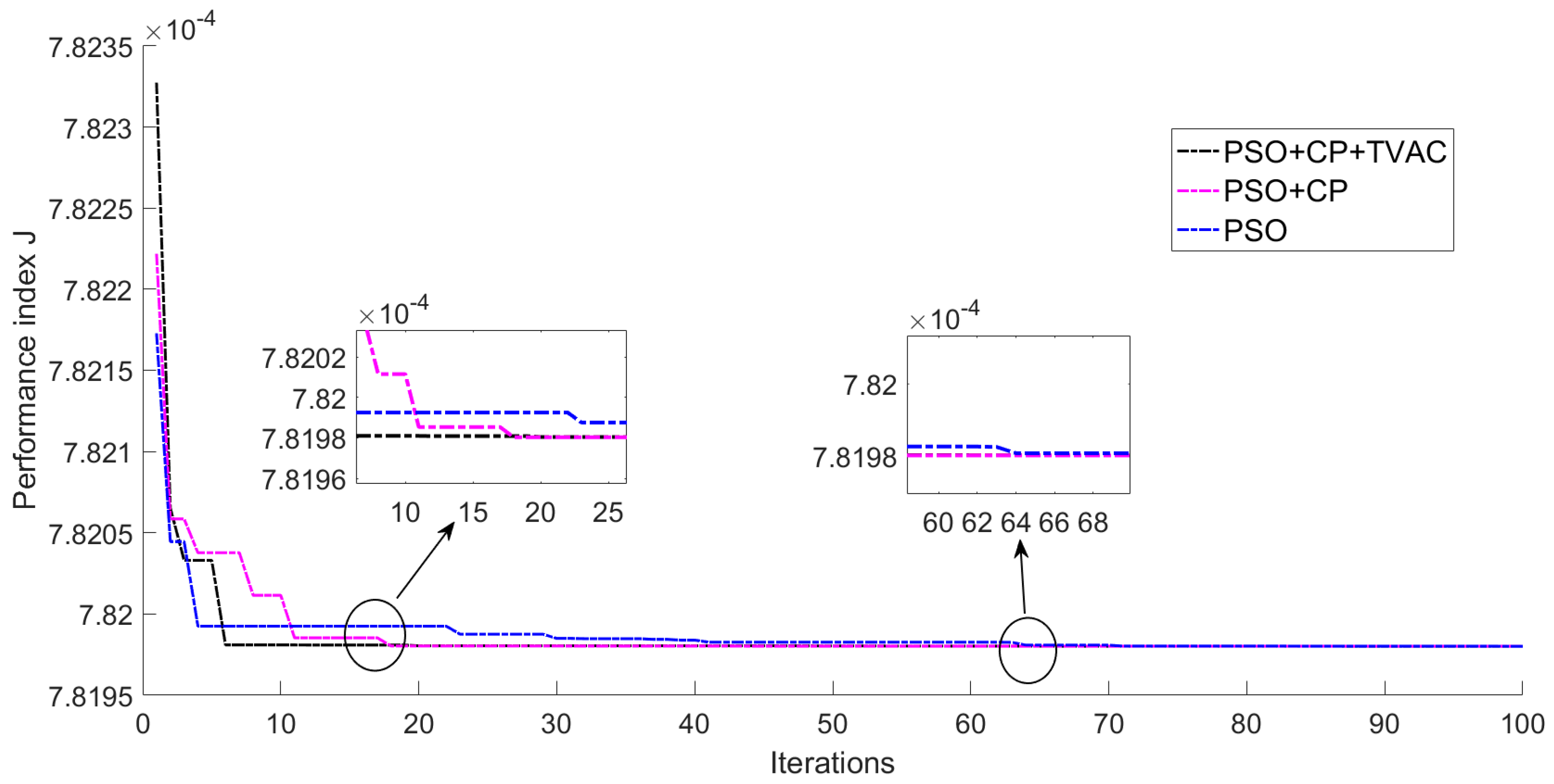 Processes 11 02020 g006